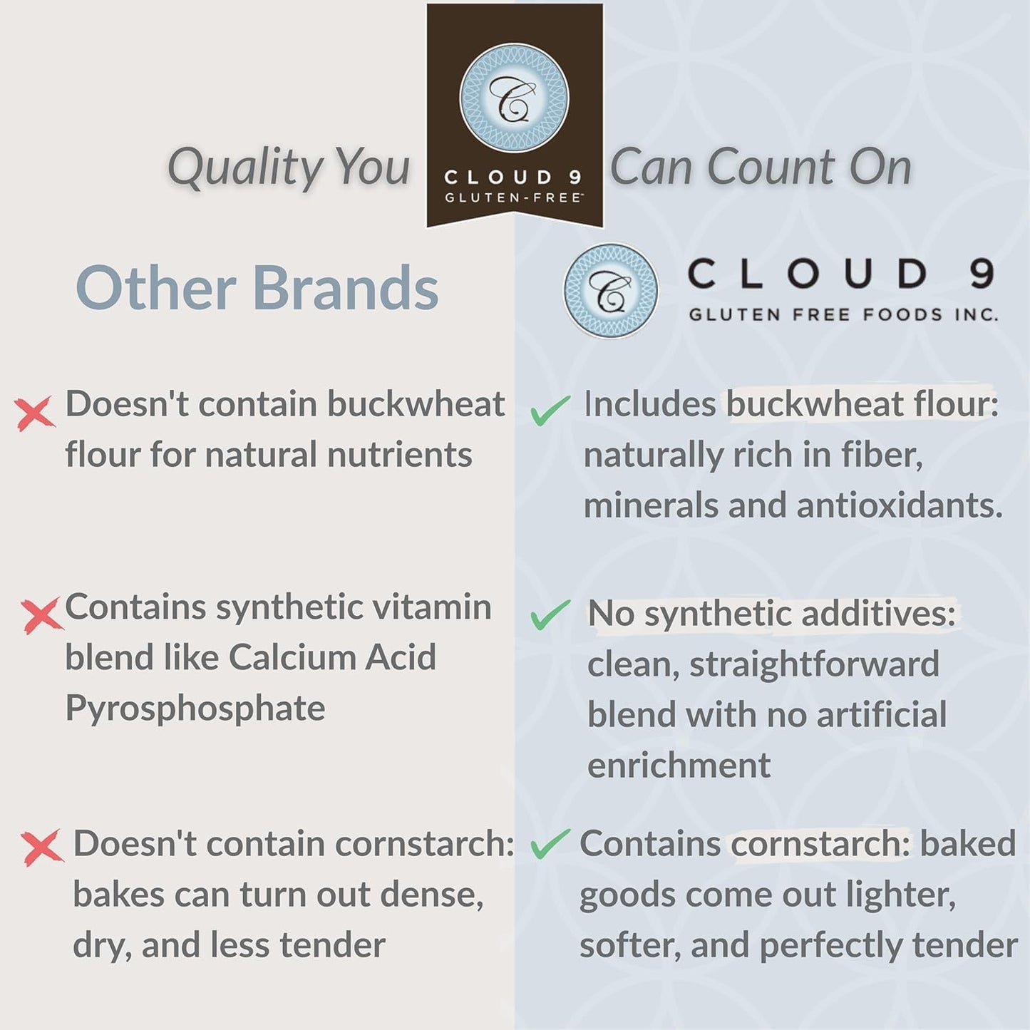 Cloud 9 Gluten Free Baking Flour, All-Purpose Gluten Free Flour for Baking Cakes, Cookies, Breads, and More - Perfect Substitute for Everyday Recipes (1.25 KG), Vegan & Kosher