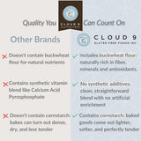 Cloud 9 Gluten Free Baking Flour, All-Purpose Gluten Free Flour for Baking Cakes, Cookies, Breads, and More - Perfect Substitute for Everyday Recipes (1.25 KG), Vegan & Kosher
