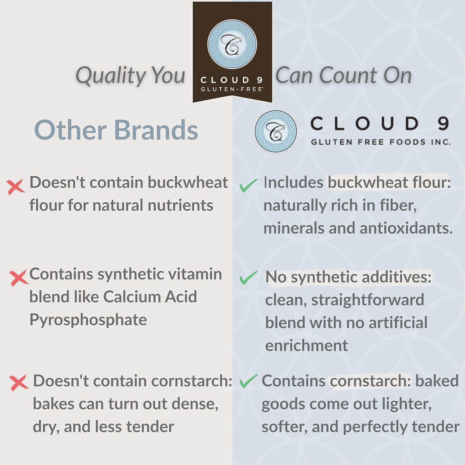 Cloud 9 Gluten Free Baking Flour, All-Purpose Gluten Free Flour for Baking Cakes, Cookies, Breads, and More - Perfect Substitute for Everyday Recipes (1.25 KG), Vegan & Kosher
