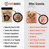 Taos Bakes -Dark Chocolate & Toasted Coconut Granola - Crunchy Granola Breakfast Snack - Gluten Free, No GMOS, No Fillers - 10 oz (Pack of 3)