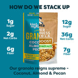 Kiss My Keto Granola Cereal - Grain Free Keto Cereal, Gluten Free Protein, Keto Nut for Yogurt (Coconut, Almond & Pecan, Pack of 1)