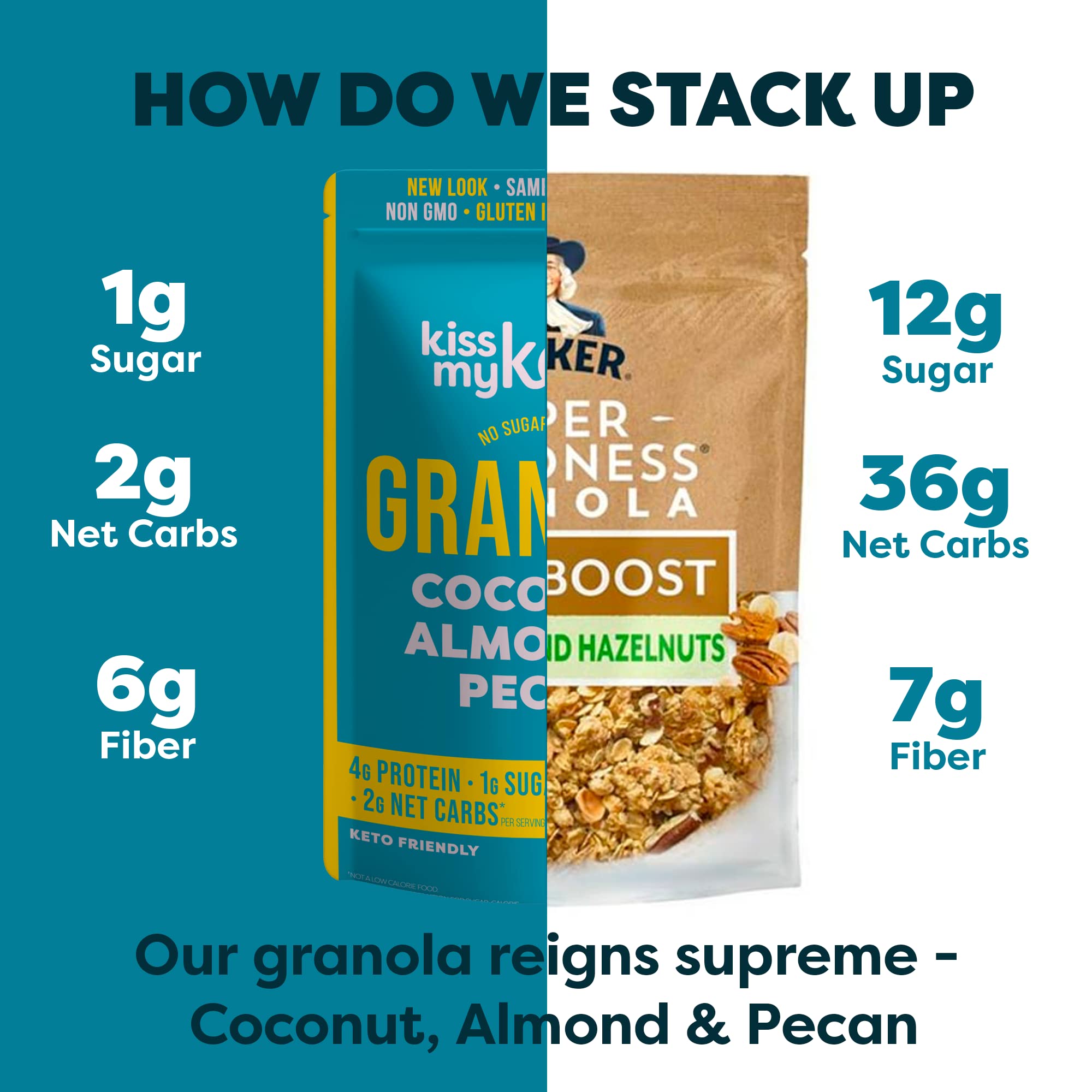 Kiss My Keto Granola Cereal - Grain Free Keto Cereal, Gluten Free Protein, Keto Nut for Yogurt (Coconut, Almond & Pecan, Pack of 1)