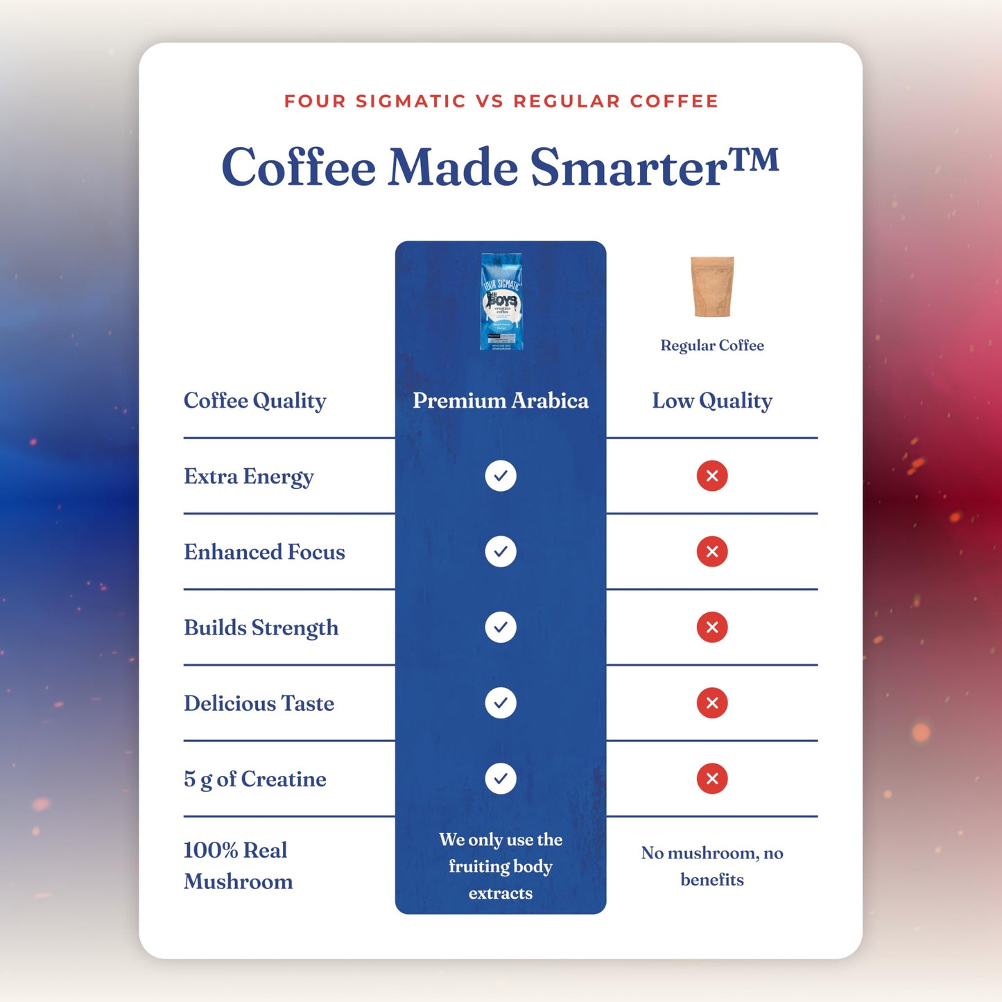 Four Sigmatic THE BOYS Creatine Coffee with Lion’s Mane Mushroom - Medium Roast Ground Coffee with 5g Creatine Monohydrate - Energy & Mental Clarity