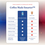 Four Sigmatic THE BOYS Creatine Coffee with Lion’s Mane Mushroom - Medium Roast Ground Coffee with 5g Creatine Monohydrate - Energy & Mental Clarity