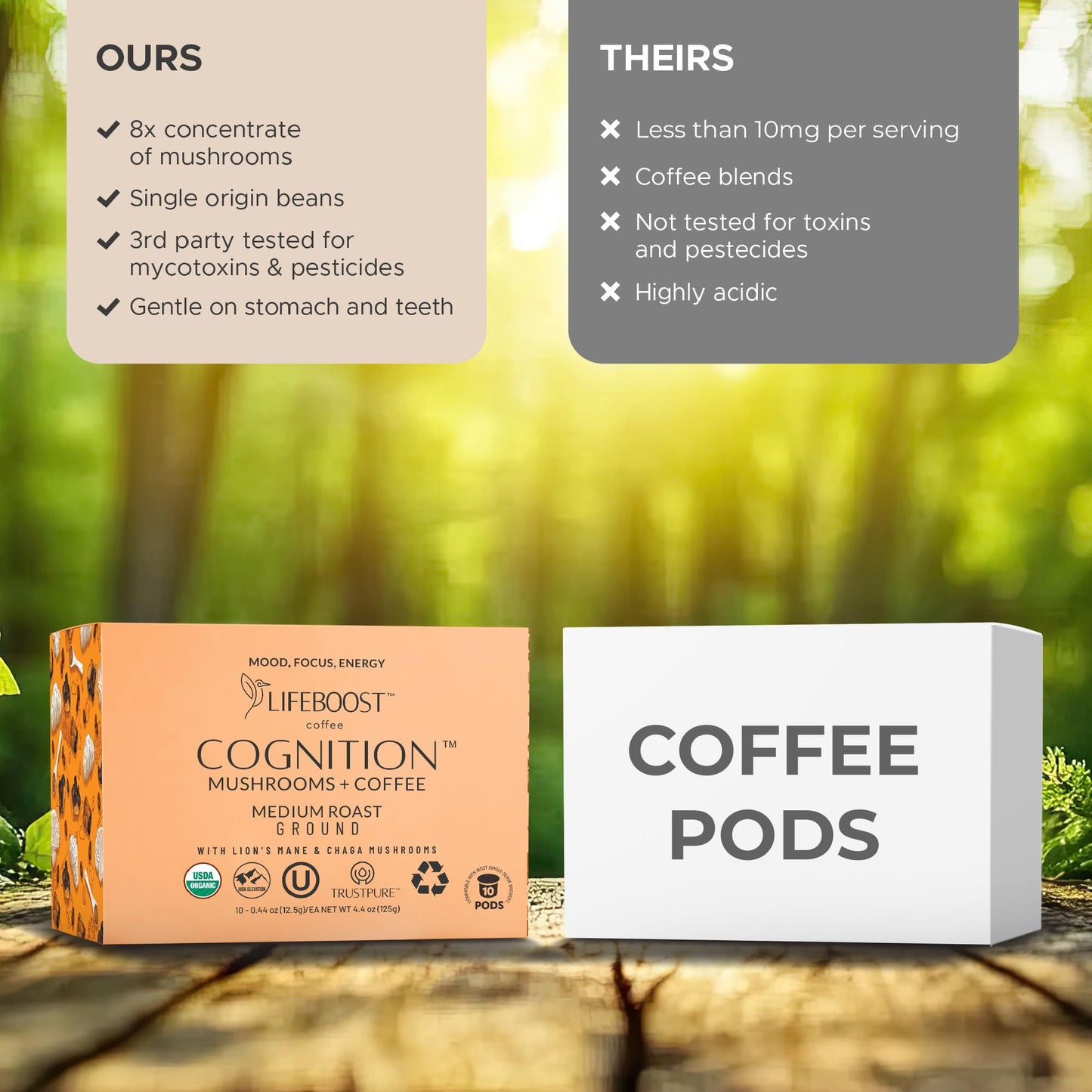 Lifeboost Cognition Mushroom Coffee Pods - Organic Low Acid K-Cups with Lion’s Mane & Chaga Adaptogens - Nootropic Coffee for Energy, Focus & Immune