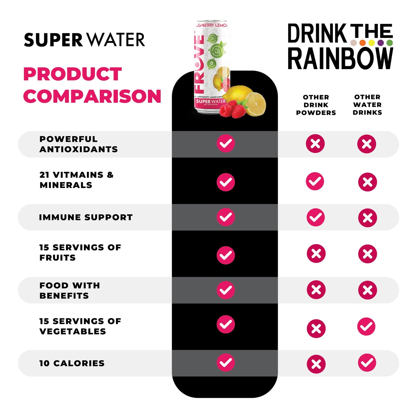 FrUve Super Water | Raspberry Lemon Flavor | 4 Pack 16oz Cans | Healthy Drink | Zero Sugar | Low Calorie Drink | Powerful Antioxidants | Boosts Immune