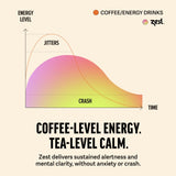 Zest Cinnamon Apple Spice Energy Tea - High Caffeine Black Tea Bags for Focus, Clarity & Morning Energy - Natural Non-GMO Caffeinated Breakfast Tea