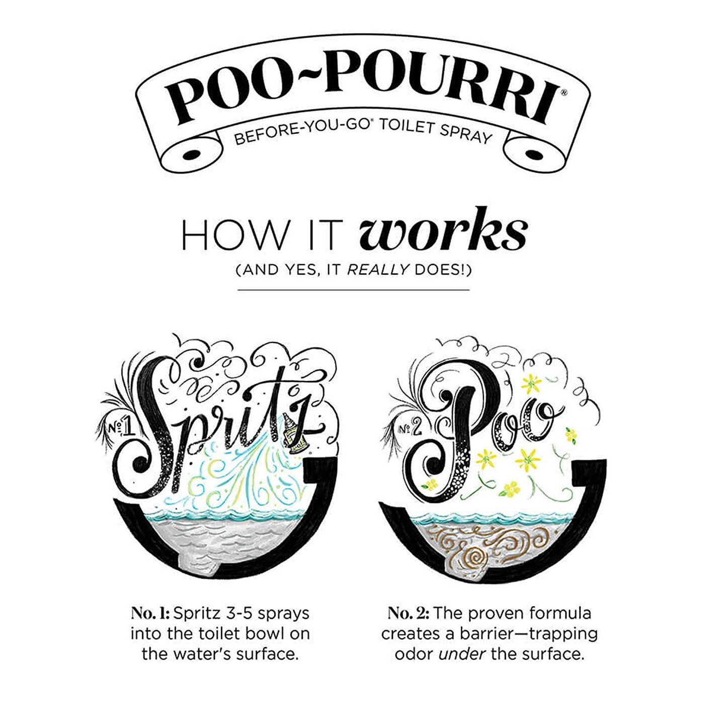 Poo-Pourri Original Citrus, Lavender Vanilla and Royal Flush 1.4 Ounce Bottles