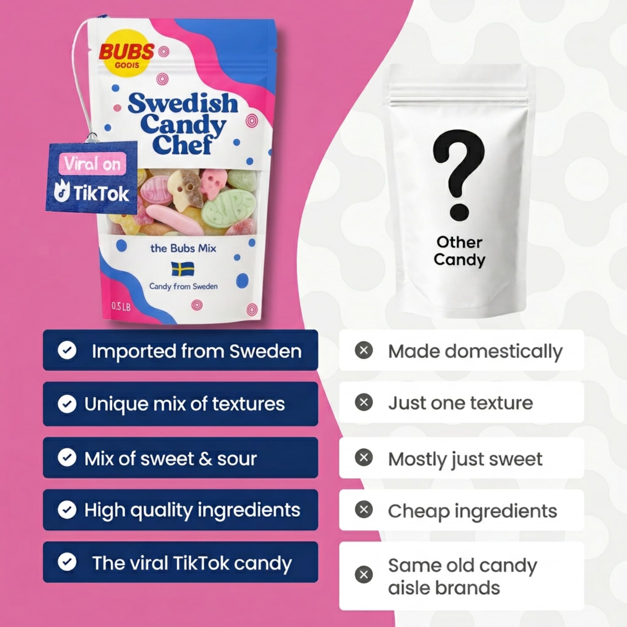 Bubs Swedish Candy Mix - Sweet & Sour Gummies - Big Skulls, Ovals & Assorted Bubs Godis - Imported from Sweden - Swedish Candy Chef - 1/2 Pound