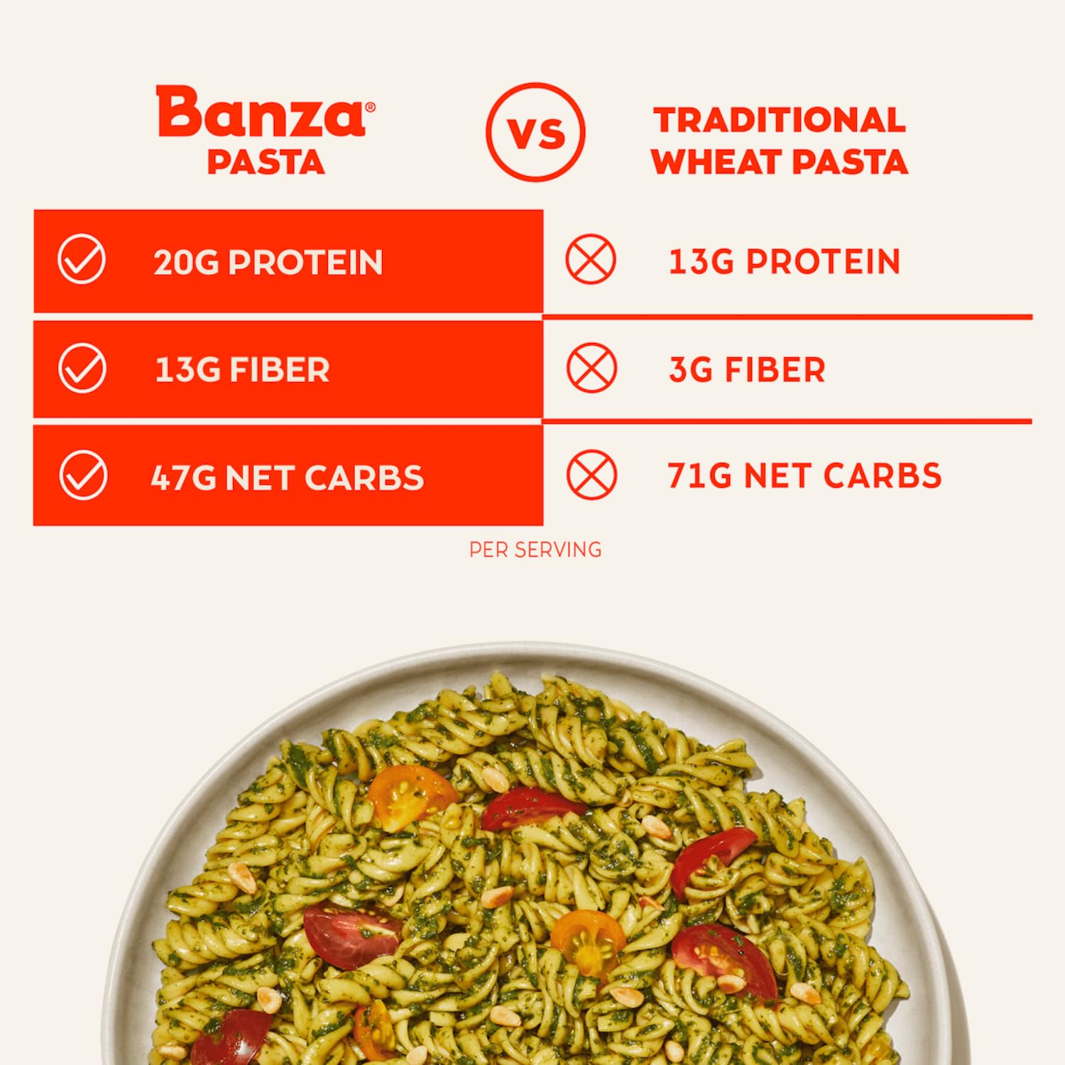 Banza Cavatappi Pasta from Chickpeas - Gluten Free, High Protein, and Lower Carb Protein Cavatappi Chickpea Pasta - 8oz