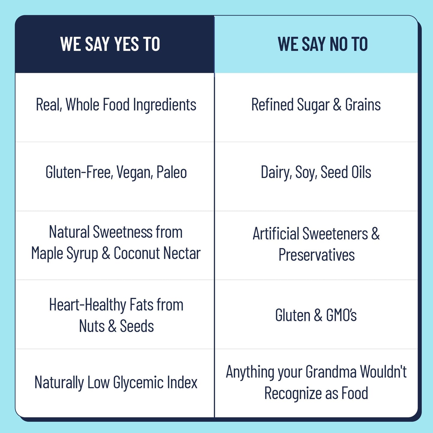 YES Nut Bars - Six Flavor Variety Pack - Soft Chewy Healthy Snack Bars Made with Organic Maple Syrup - Vegan, Paleo, Gluten Free, No Refined Sugar
