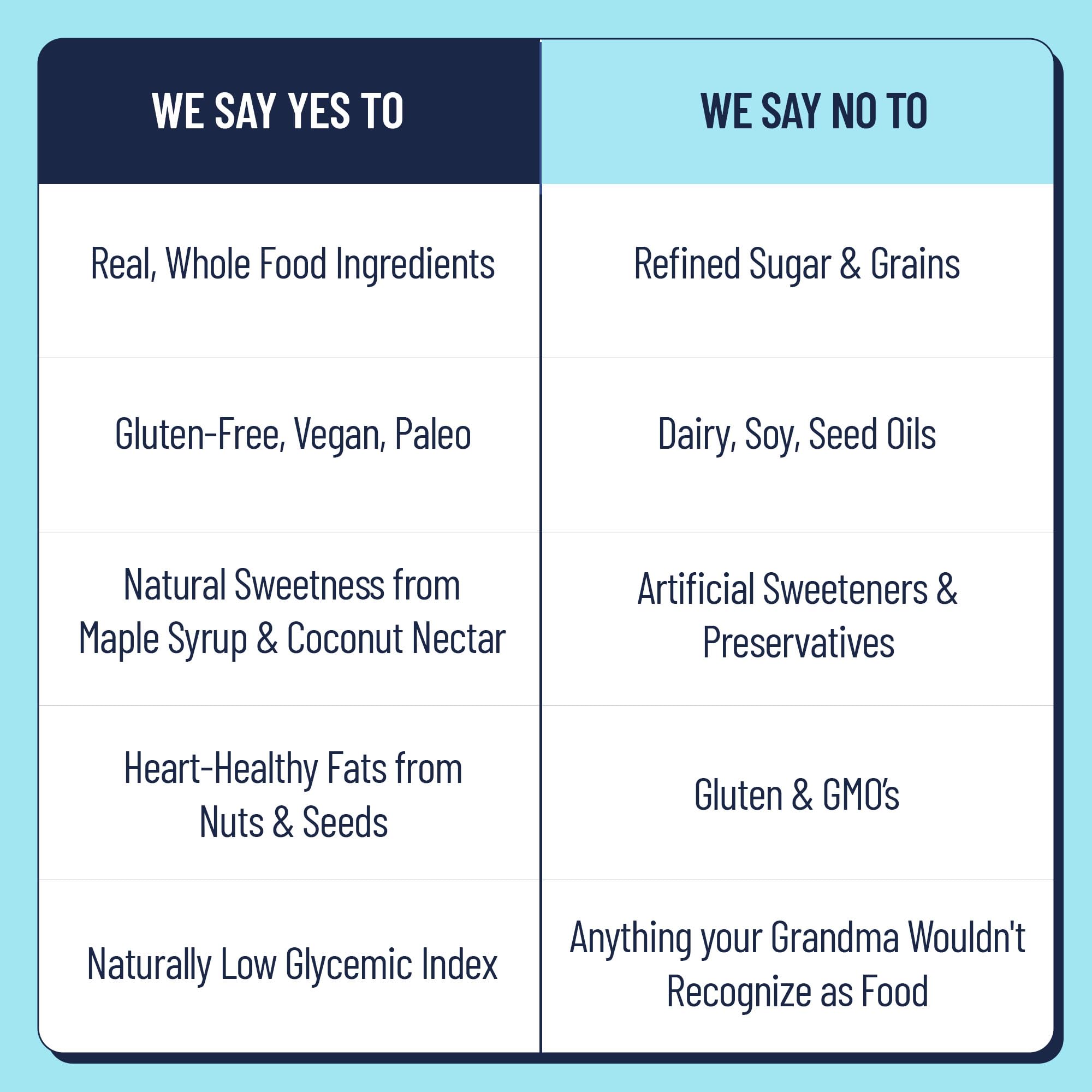 YES Nut Bars - Six Flavor Variety Pack - Soft Chewy Healthy Snack Bars Made with Organic Maple Syrup - Vegan, Paleo, Gluten Free, No Refined Sugar