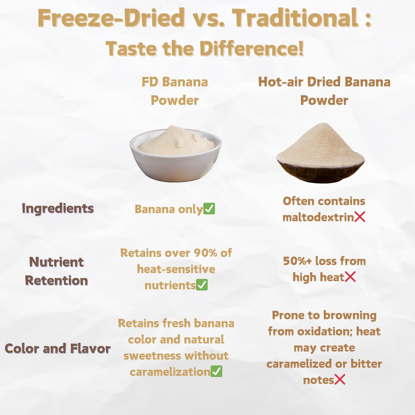 Nat Flav Freeze-Dried Banana Powder | 10.5oz 300g | 100% Natural Fruit | No Sugar & Additives | Non-GMO & Vegan Friendly | Flavoring Powder | Freeze