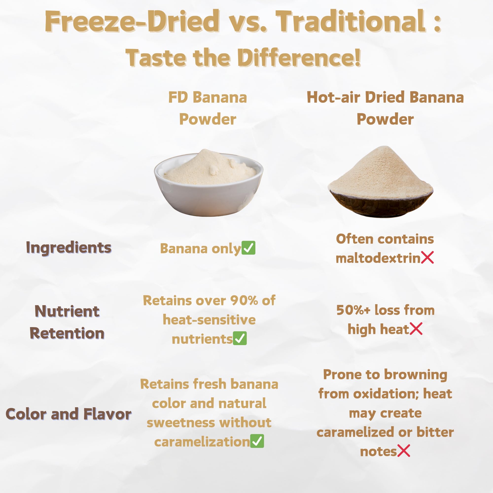 Nat Flav Freeze-Dried Banana Powder | 10.5oz 300g | 100% Natural Fruit | No Sugar & Additives | Non-GMO & Vegan Friendly | Flavoring Powder | Freeze
