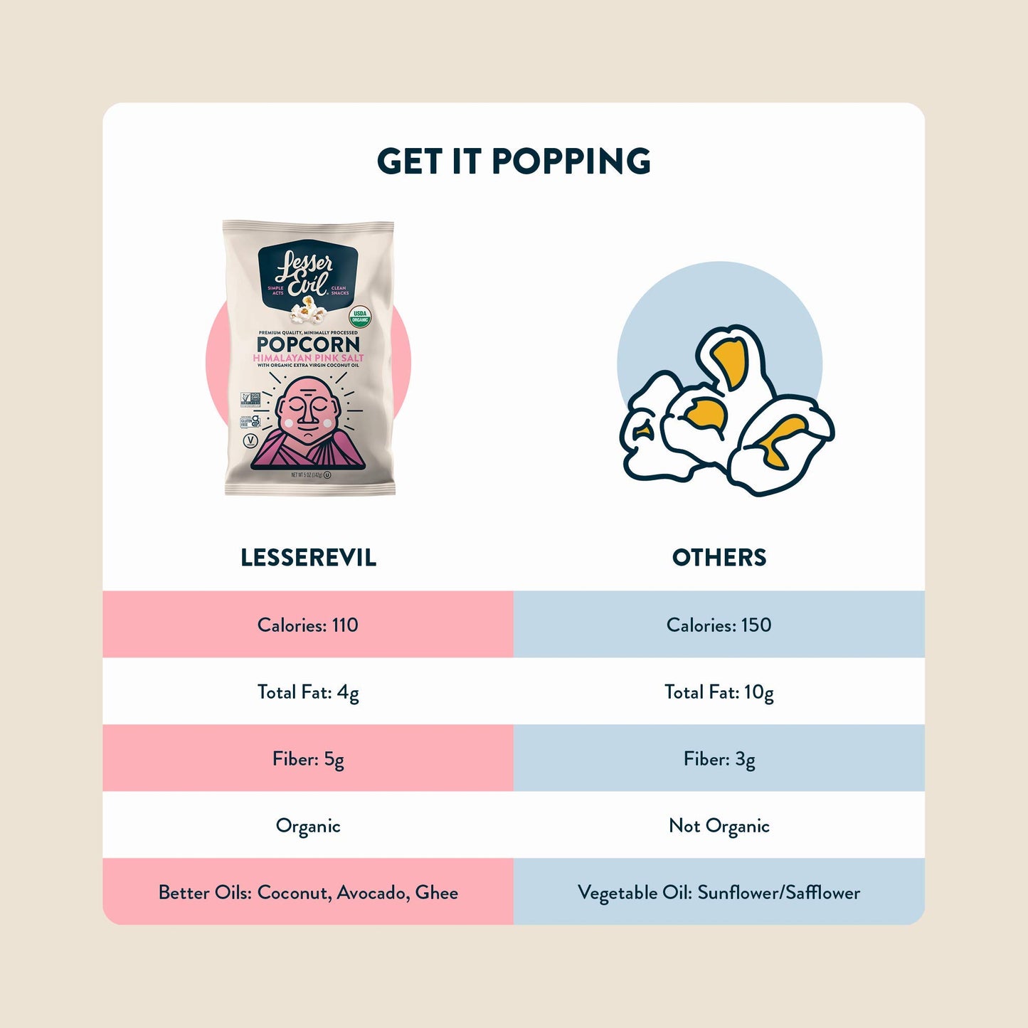 LesserEvil Oh My Ghee! Organic Popcorn, No Artificial Ingredients, Coconut Oil, Pack of 5, 5 oz Bags
