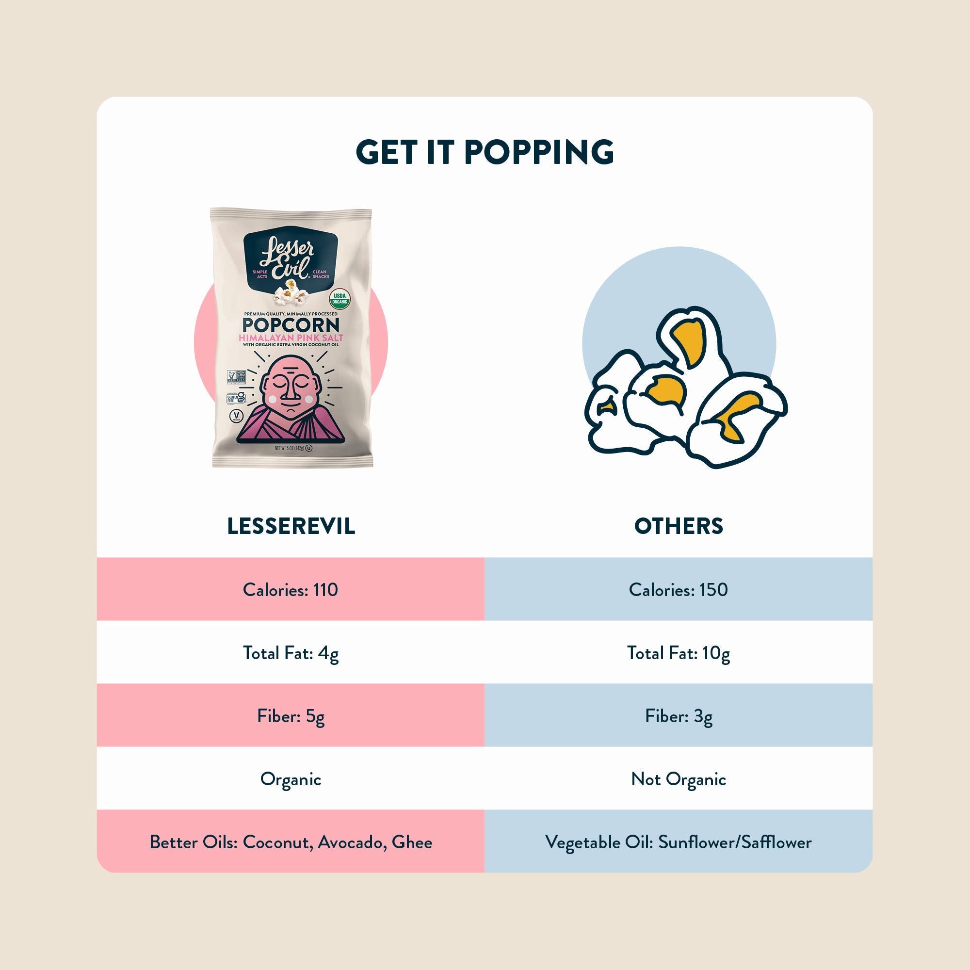 LesserEvil Oh My Ghee! Organic Popcorn, No Artificial Ingredients, Coconut Oil, Pack of 5, 5 oz Bags