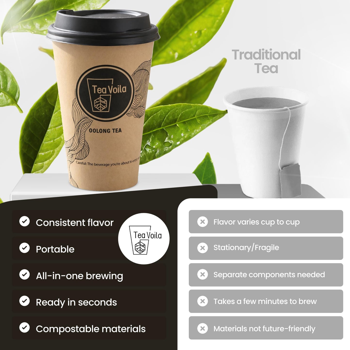 TeaVoila Instant Brew Tea in A Cup - Organic Loose Leaf Oolong Tea - Tea Infuser Built In Biocompostable 6 Cups, Each Refillable 3x, 18 Servings in