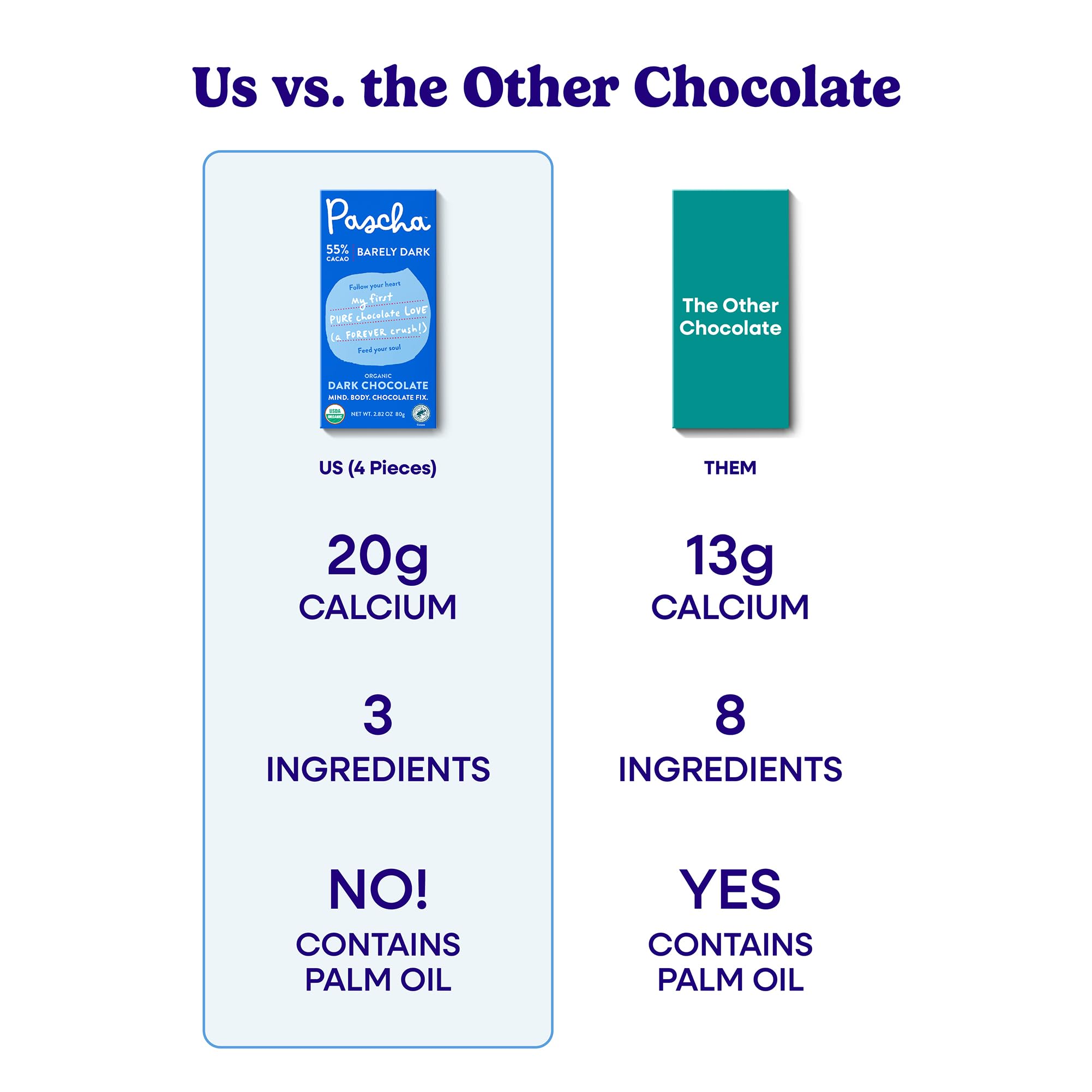 Pascha - Bar Chocolate 55% Cacao - Case of 10-2.82 Oz