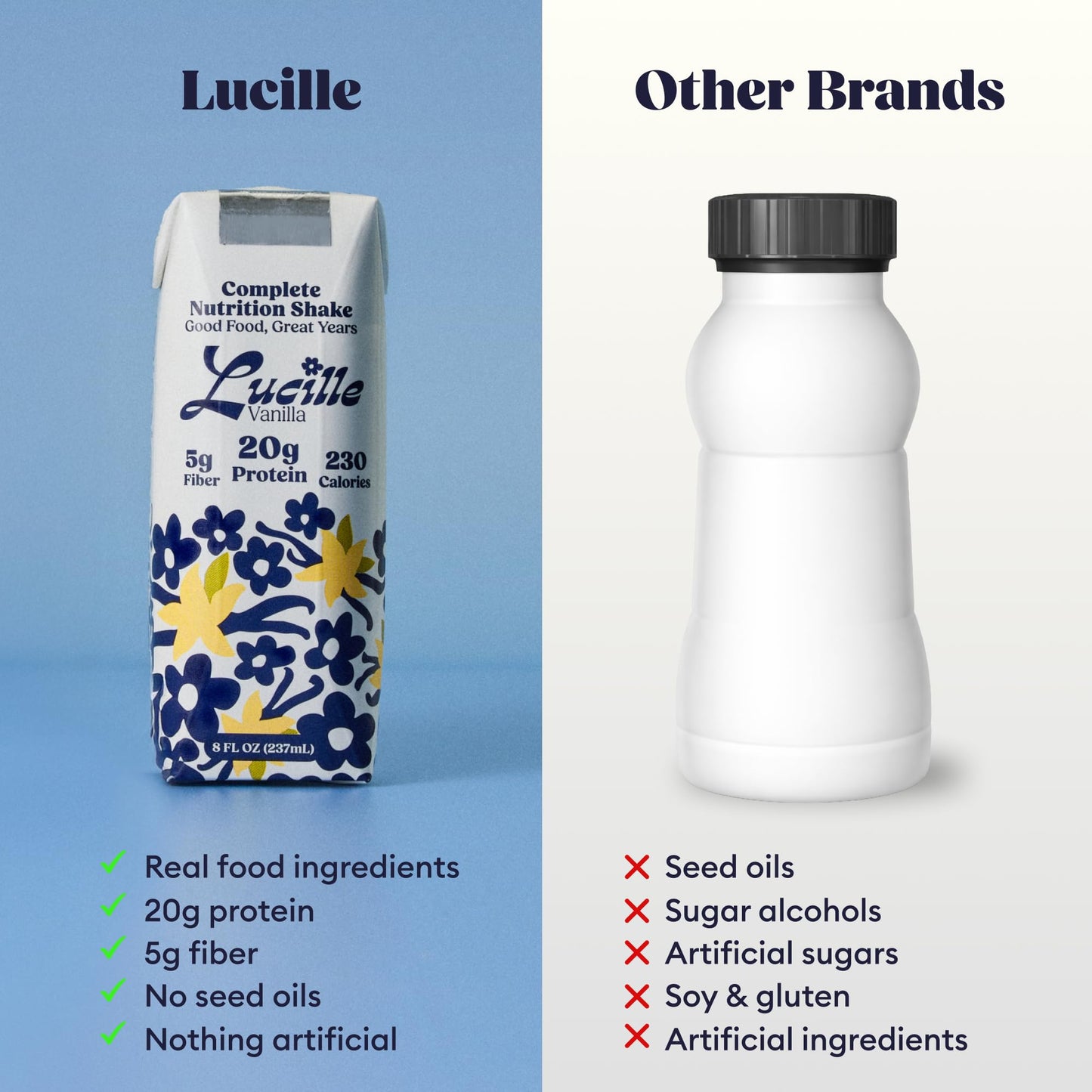 Lucille Meal Replacement Shake - Vanilla, High Protein Drink for Adults & Seniors, 20g Protein & 6g Fiber, 230 Cal, Lactose Free and Gluten Free, 8 oz