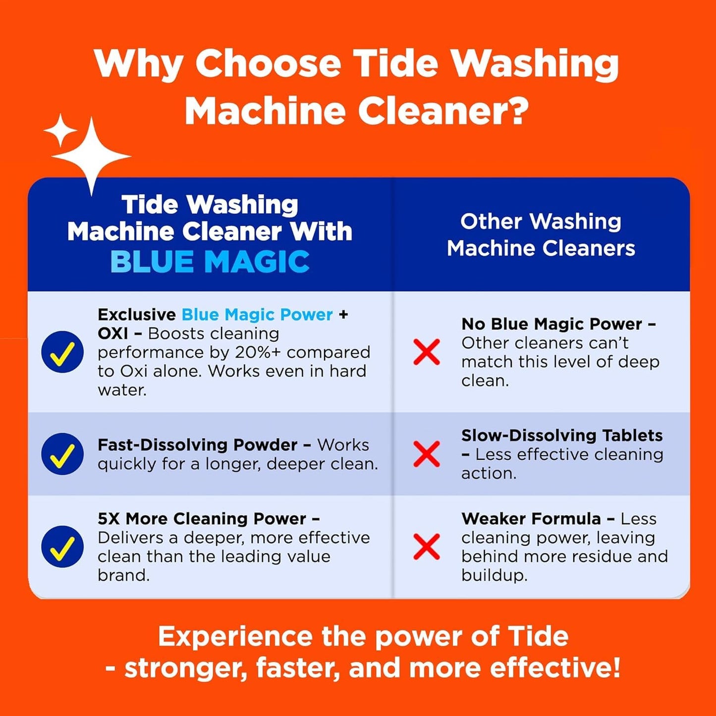 Washing Machine Cleaner by Tide, Washer Machine Cleaner with Oxi for Front and Top Loader Washer Machines, Deep Cleaning Odor Eliminator, 3 Month