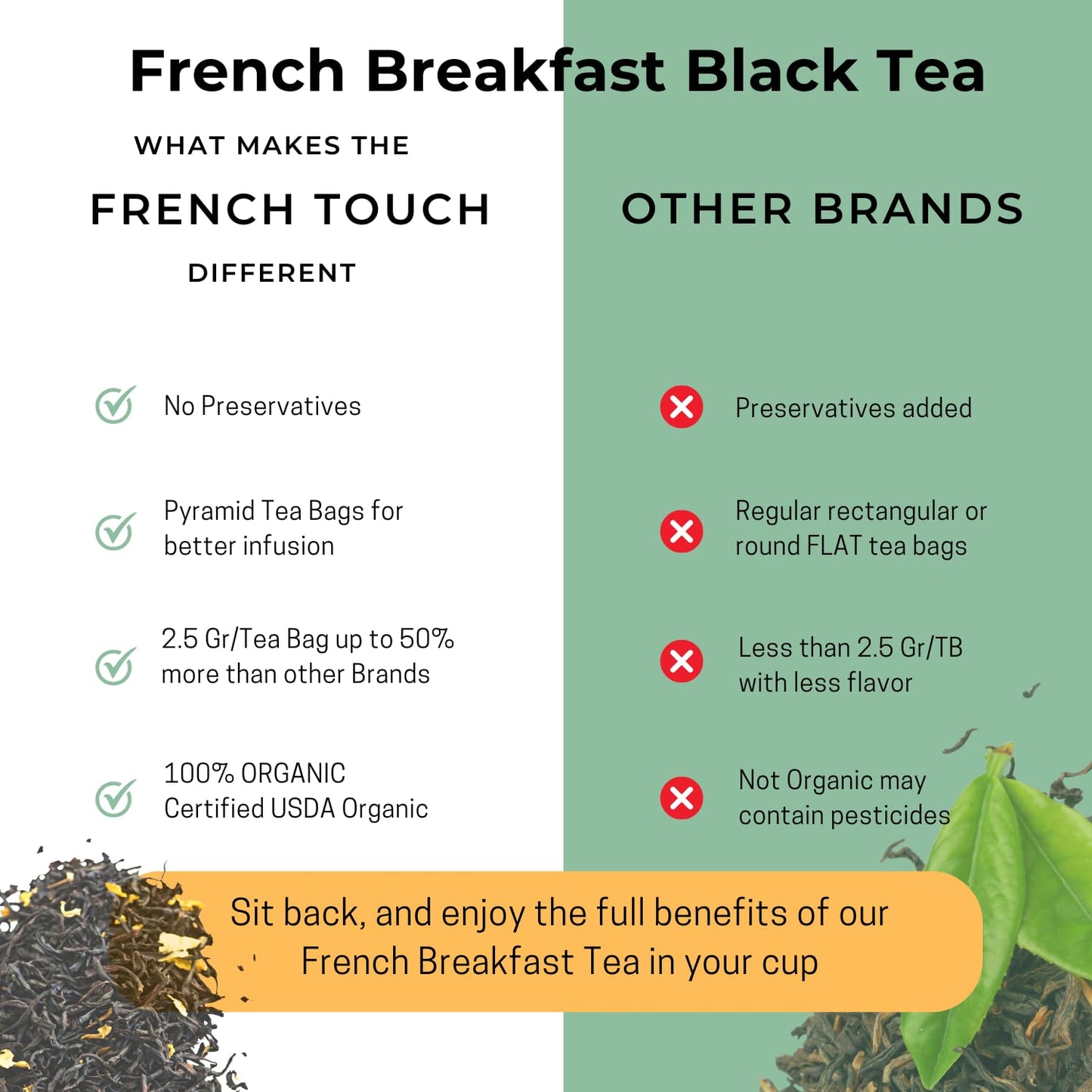 NEW-- The French Touch - French Breakfast ORGANIC | 2.5g x 20 Pyramid Bags | 100% Certified USDA Organic | Plant based tea bags | Select Premium Tea