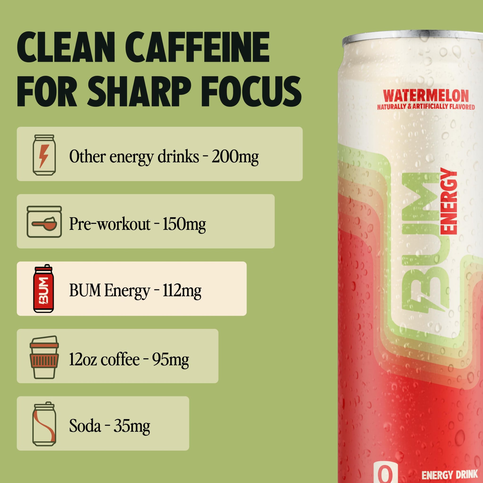 BUM Sugar-Free Energy Drink, Watermelon - Lightly Carbonated & No Artificial Colors, Natural Caffeine & Citicoline for Energy & Focus, Brain Boost