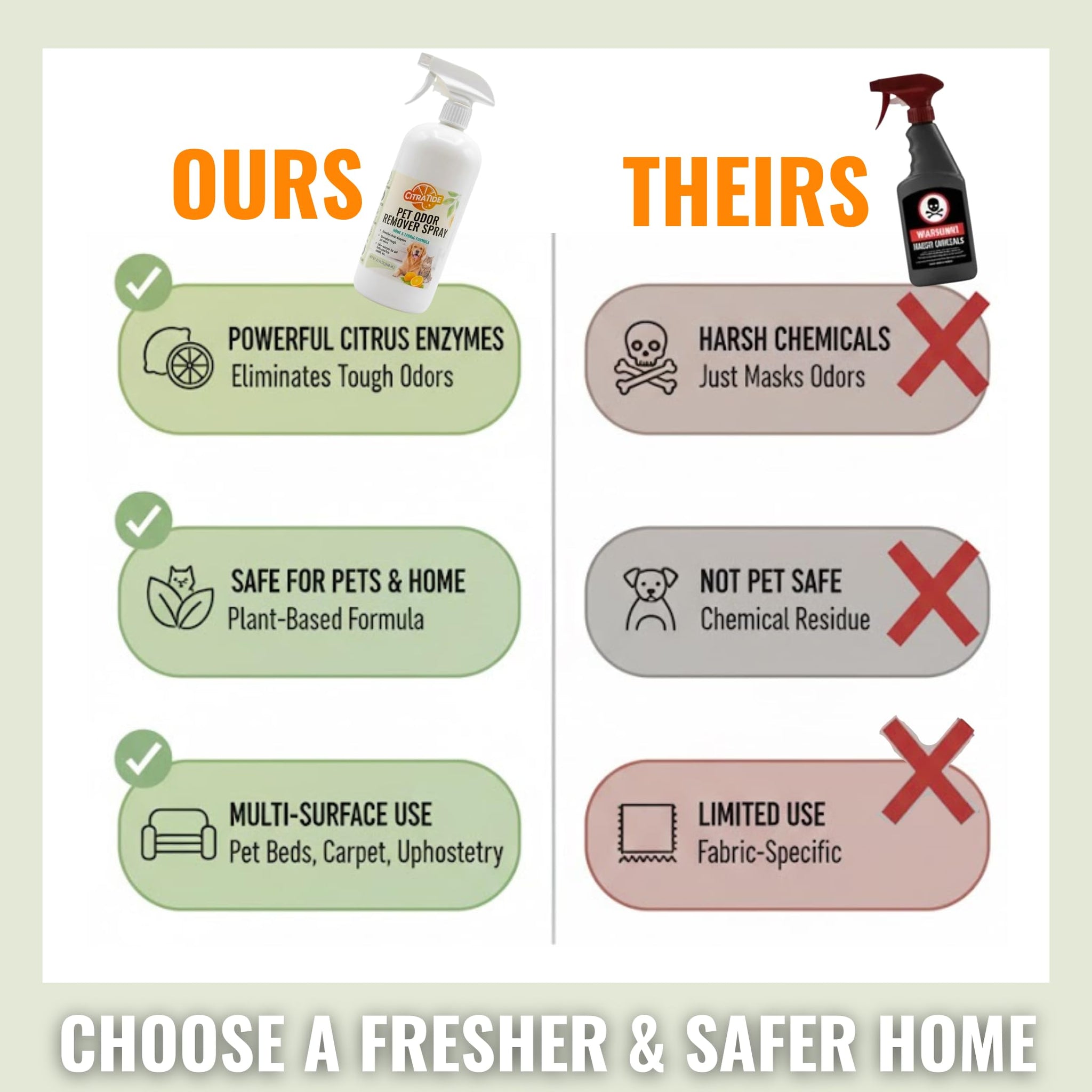 Pet Odor Eliminator - Dog & Cat Urine, Carpet Stains and Smells - Citrus Cleaner - Non-Toxic, Plant-Based Odor Neutralizer for Pet Beds, Carpets