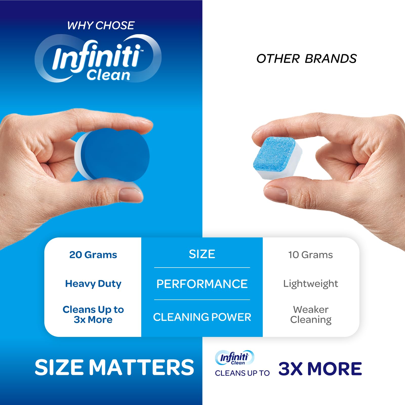 Infiniti Clean Washing Machine Cleaner Tablets 24 Pack - 16.9oz Washing Machine Cleaner Top Load, Septic Safe Washer Machine Cleaner Tablets, HE