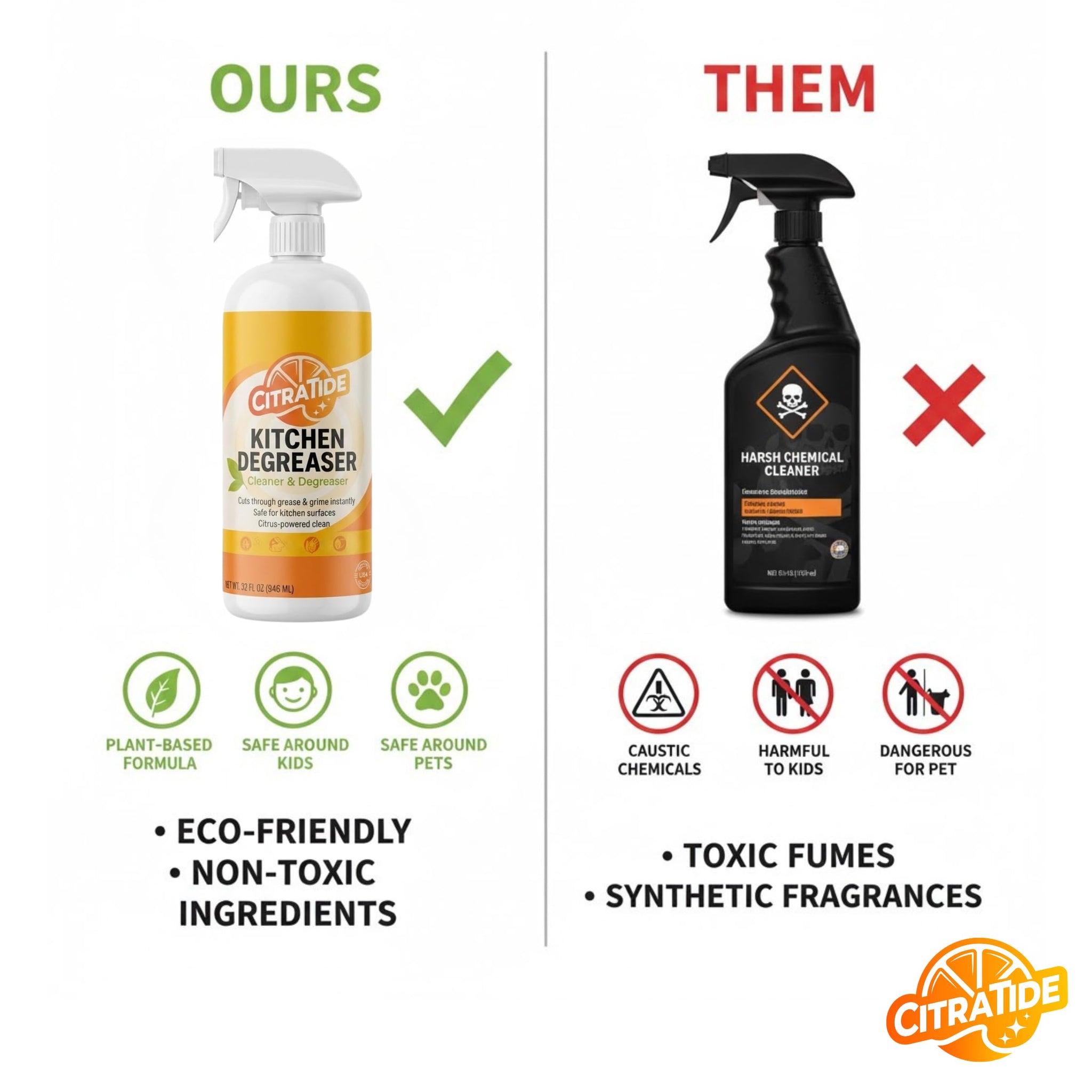 CITRATIDE Kitchen Degreaser Spray - Heavy Duty Plant-Based Citrus Cleaner for Countertops, Stovetops & Appliances - Non-Toxic, USA Made (32 fl oz)