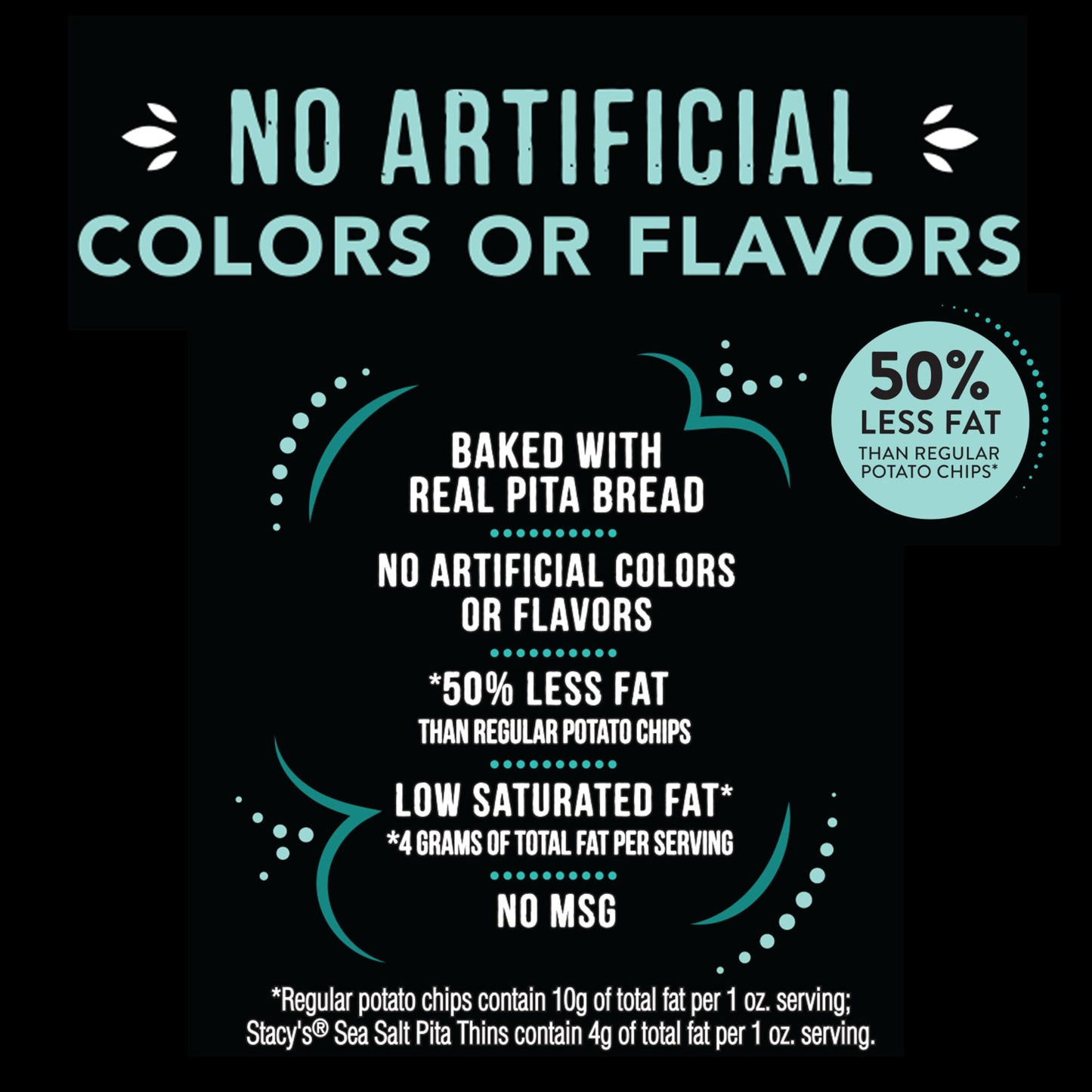Stacy’s Pita Thins, Sea Salt, No Artificial Colors or Flavors, 6.75oz Bag