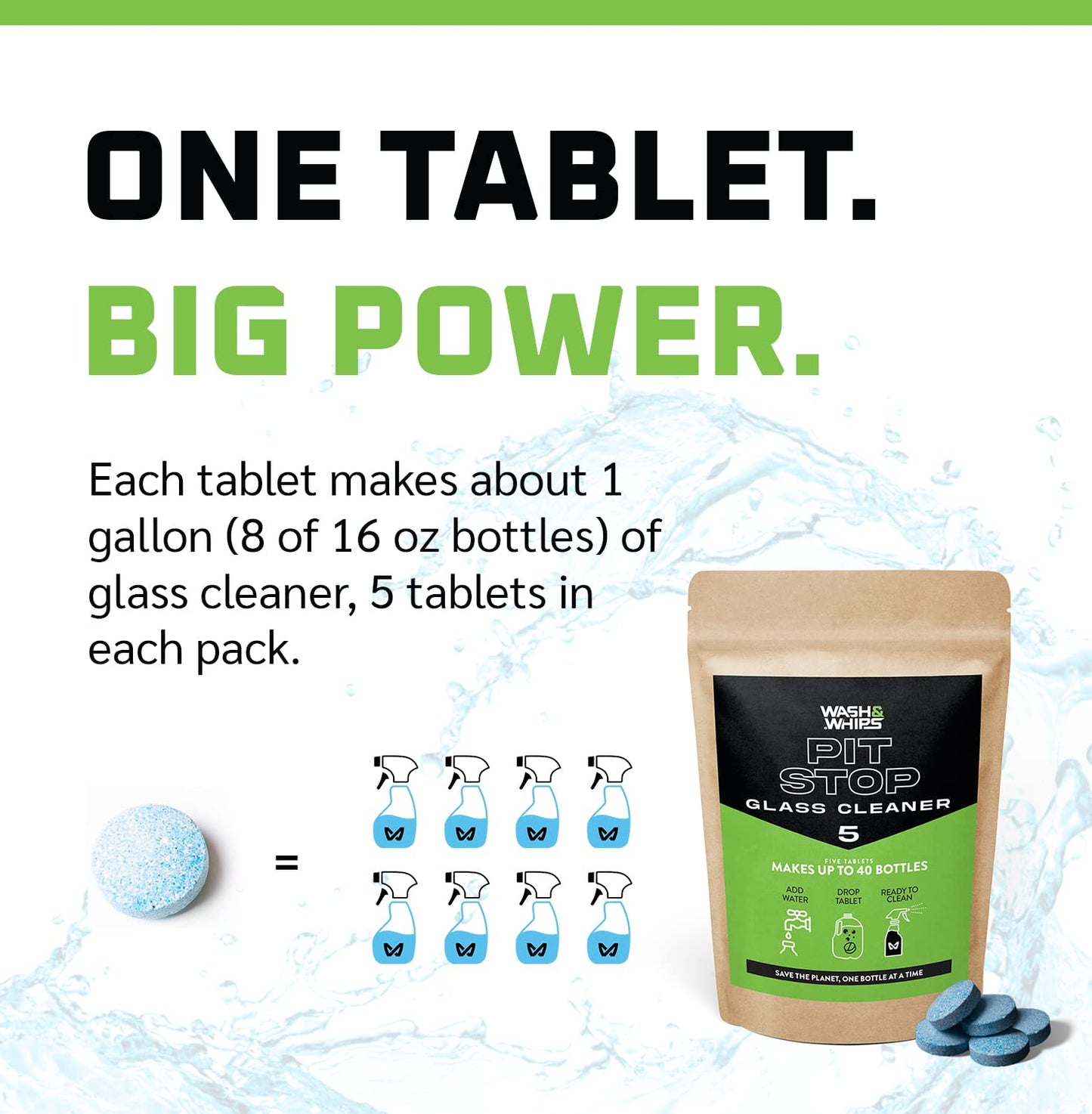 WASH&WHIPS Glass Cleaner Tablets (Makes 5 Gal/20L/40 Bottles) - Streak-Free, Cleans Glasses, Windows, Windshields - Car, Office, Home & Kitchen (5