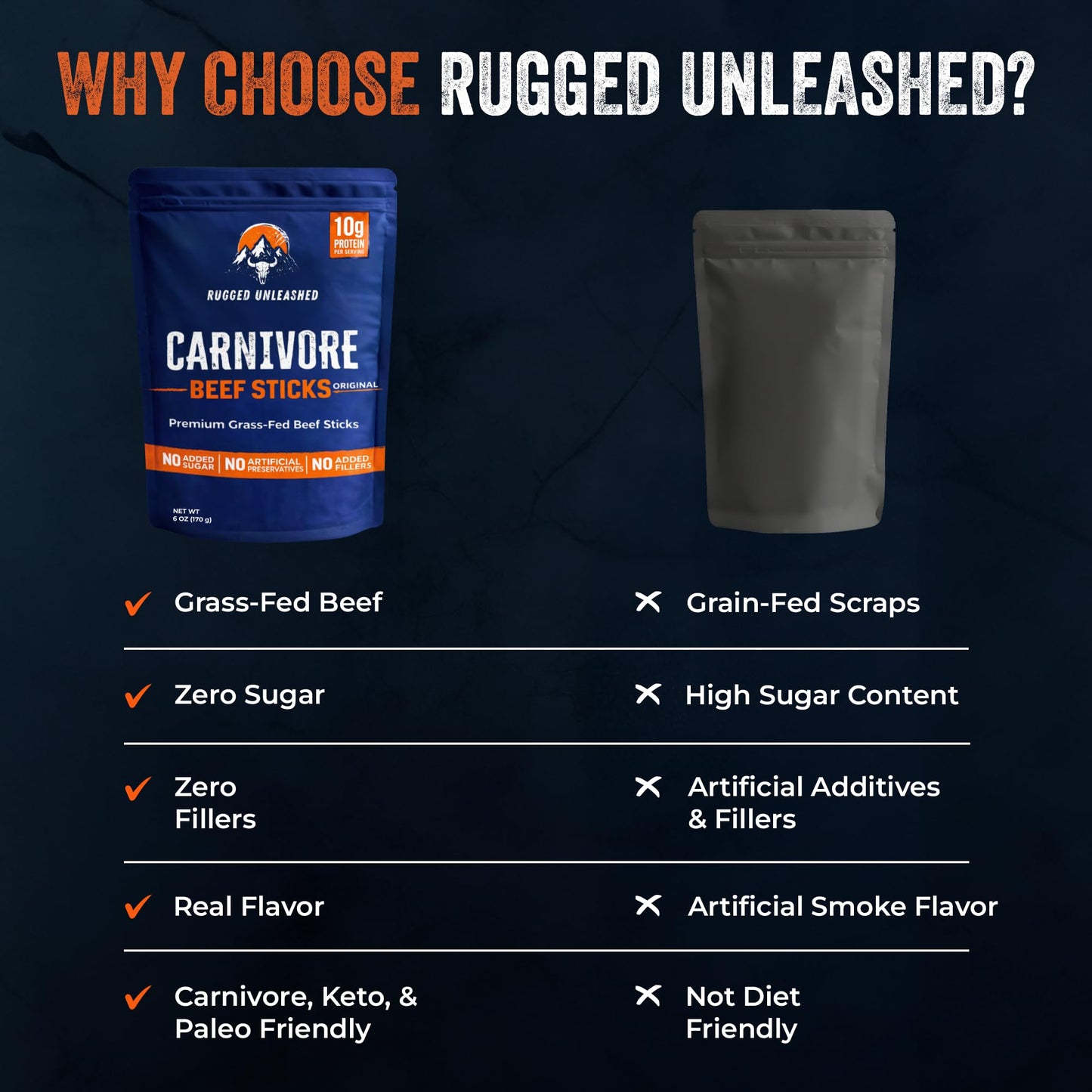 Rugged Unleashed Grass Fed Beef Sticks - Premium Carnivore Snacks With High Protein Meat Sticks, Savory Beef Jerky Snack Sticks, Carnivore Bar, No