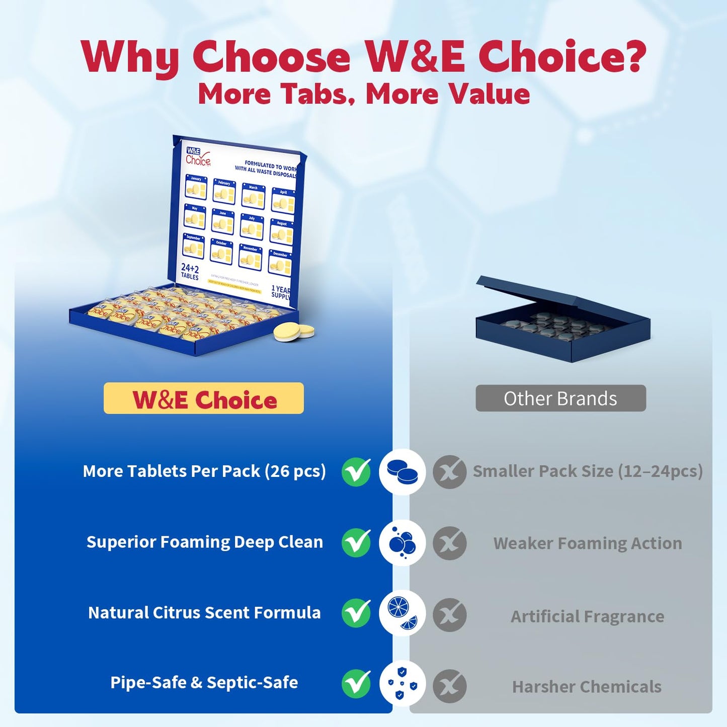 W&E Choice Garbage Disposal Cleaner and Deodorizer Tablets - 26 Pack, Powerful XXL Foaming Tablets, Citrus Scent Sink Cleaner and Deodorizer, Septic