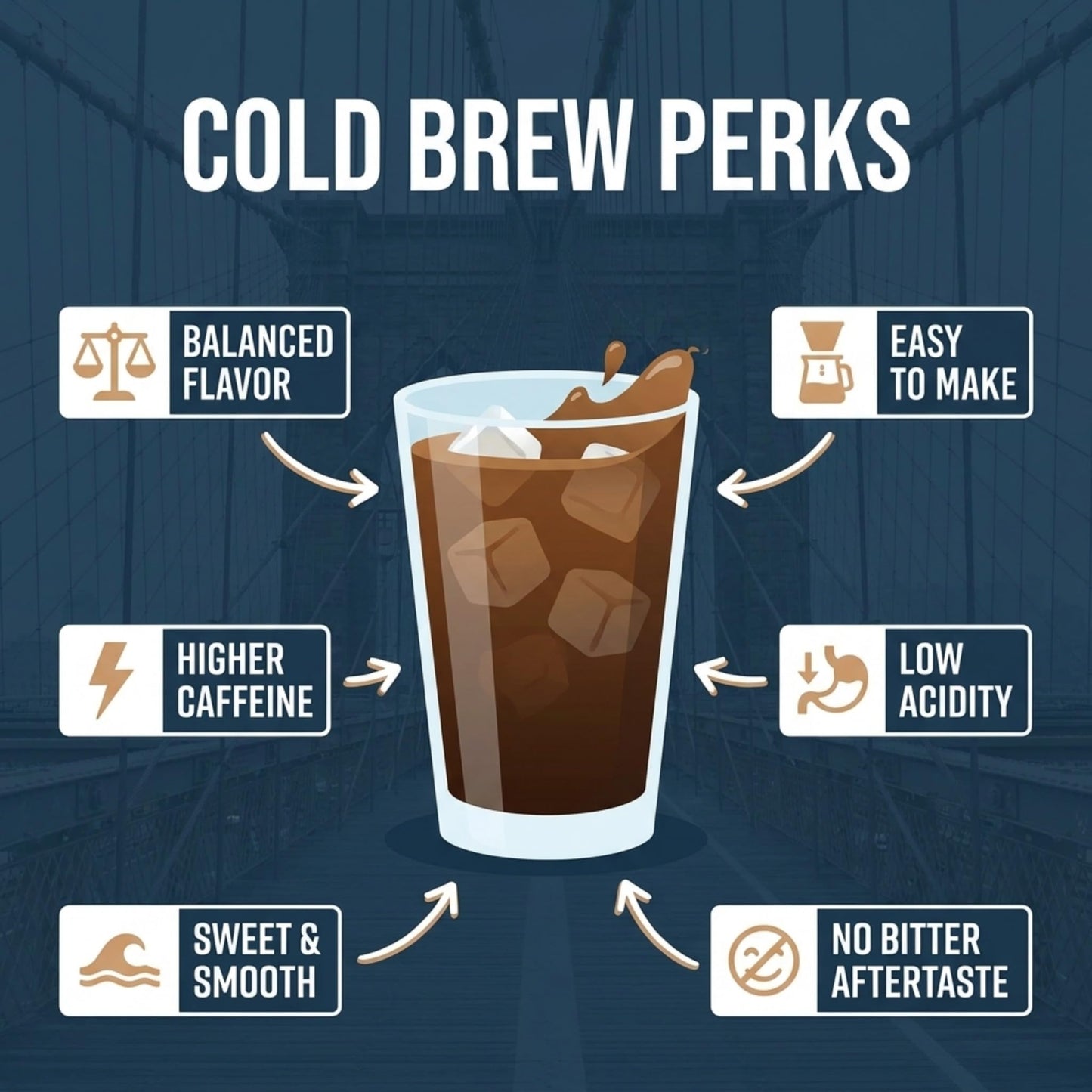 Stone Street Cold Brew Coffee, Low Acid, 100% Arabica, Gourmet Coffee - Breakfast Blend, Medium Roast, Coarse Ground, 5 LB