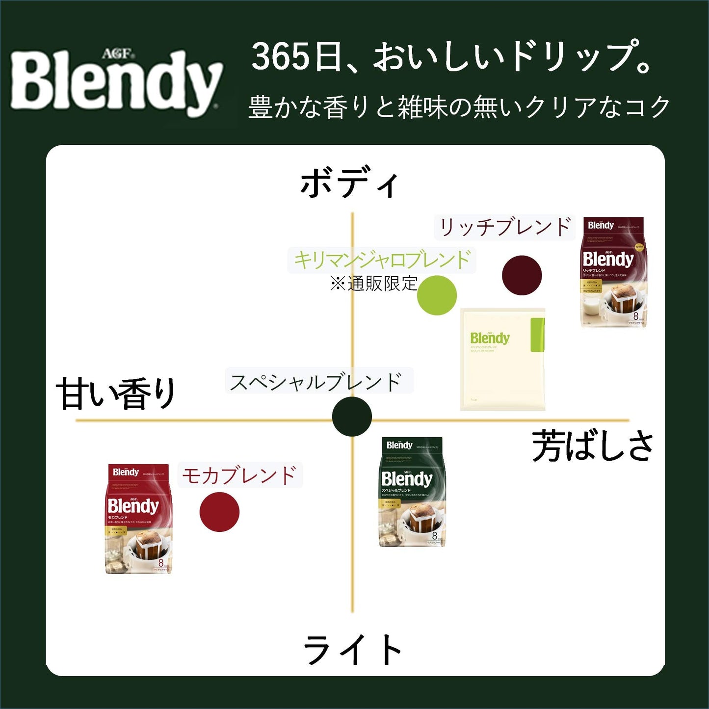 Blendy Special Blend Single Serve Hand Drip Coffee 8 Count