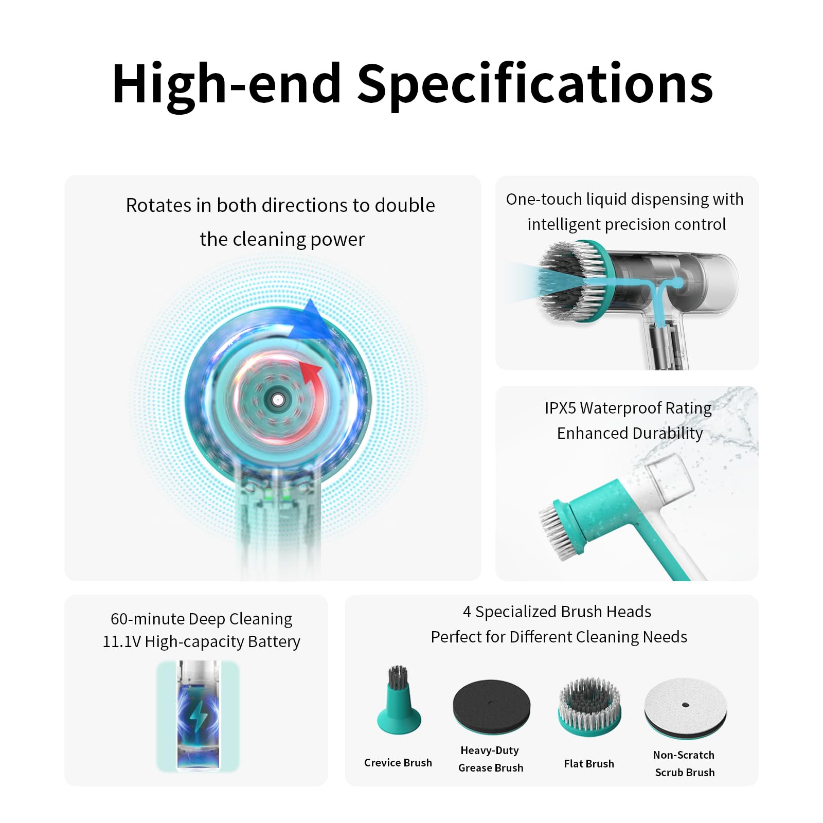 SCRIB-X Dual-Rotation Electric Scrubber - IPX5 Waterproof Multi-Surface Cleaning Brush for Bathroom, Kitchen, Tile, Glass & More - Includes 4 Brush