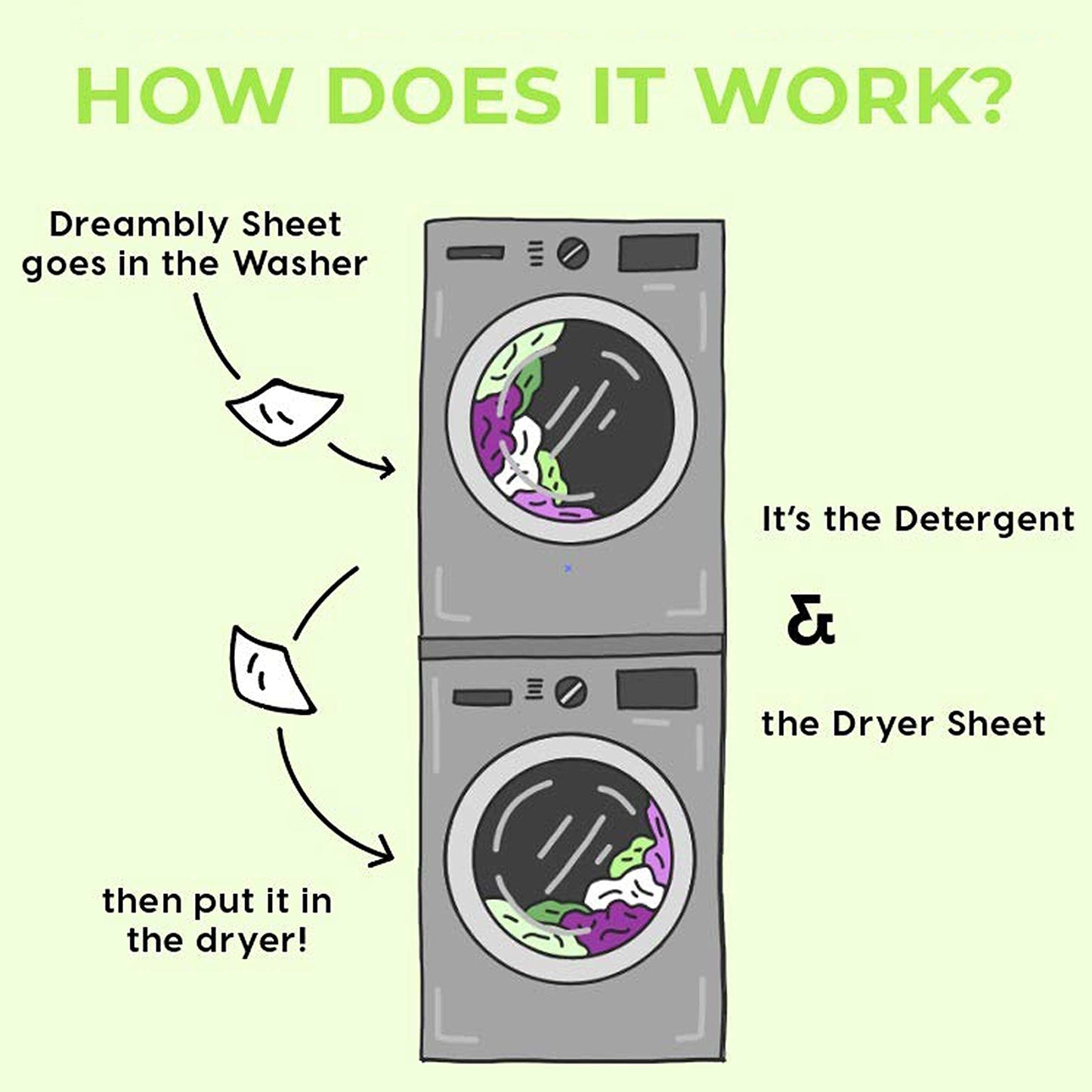 Dreambly Natural Laundry Detergent Sheets for Washer and Dryer, Organic Hypoallergenic 6-in-1 Detergent, Stain Remover, Whitener, Brightener, Fabric