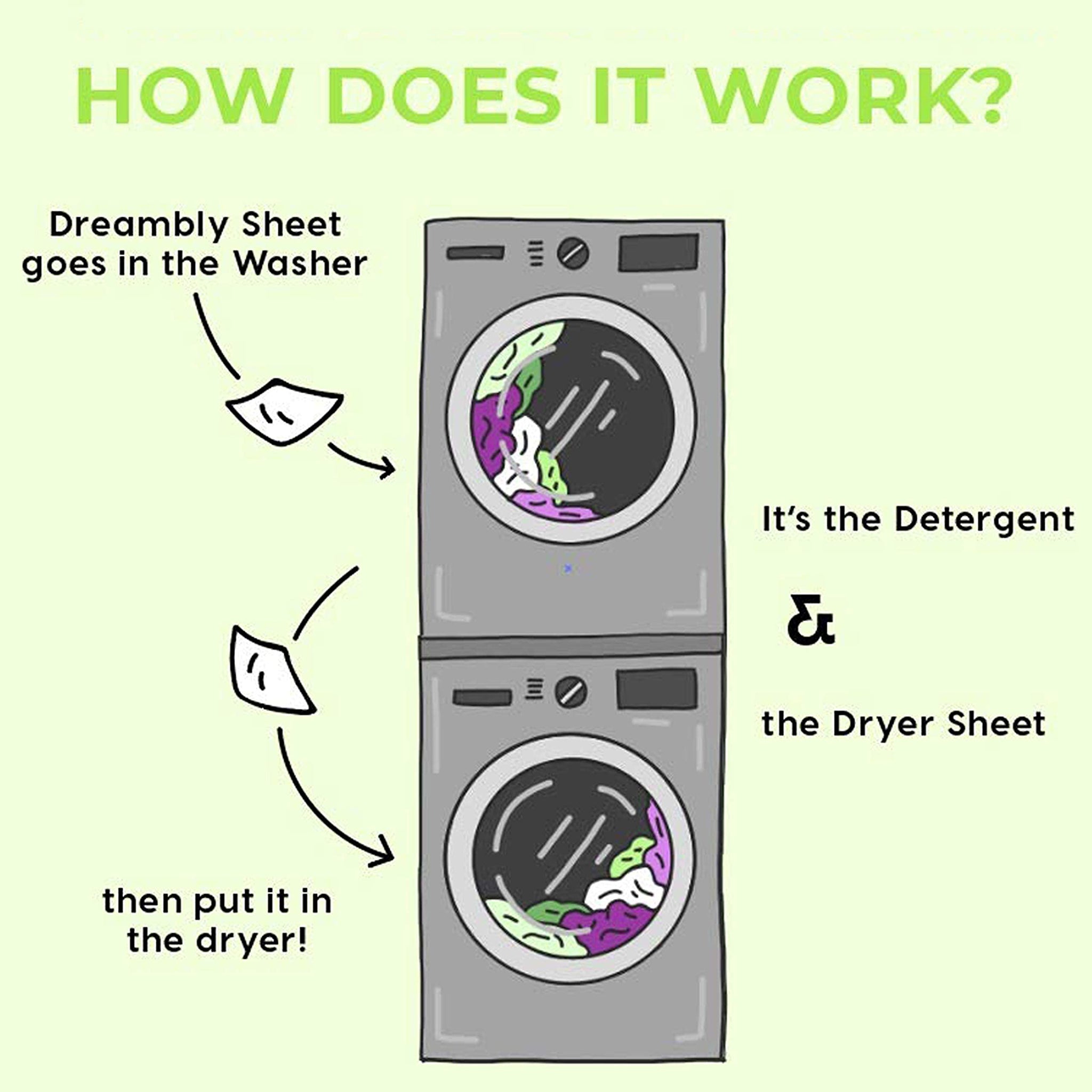 Dreambly Natural Laundry Detergent Sheets for Washer and Dryer, Organic Hypoallergenic 6-in-1 Detergent, Stain Remover, Whitener, Brightener, Fabric