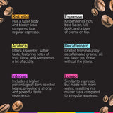 Bestpresso Coffee for Nespresso Original Machine 120 pods Certified Genuine Espresso Variety Pack includes one pack of decaf coffee, Pods Compatible
