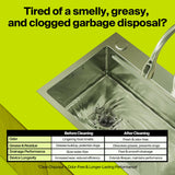 CECEBEAR Garbage Disposal Cleaner and Deodorizer Tablets, 24 Pack, Foaming Kitchen Sink Drain Cleaner, Peach Scent, Helps Maintain a Clean Disposal