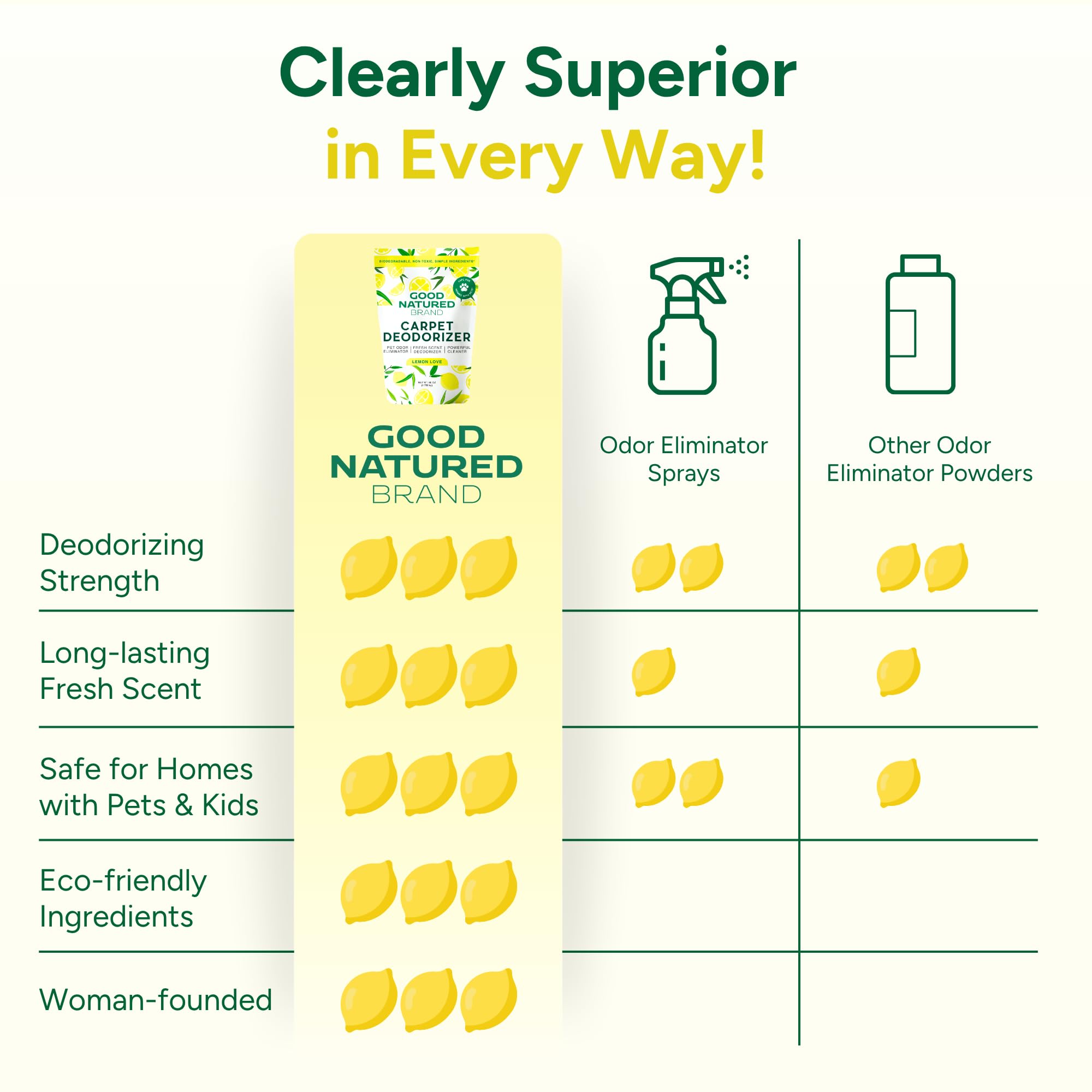 Good Natured Brand | Carpet Deodorizer & Freshener Powder | 60 oz Pet Odor Eliminator for Strong Odor & Pet Urine | Fresh Natural Lemon Love | Safe