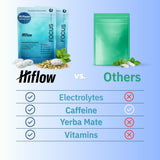 HiFlow Gum Focus Gum