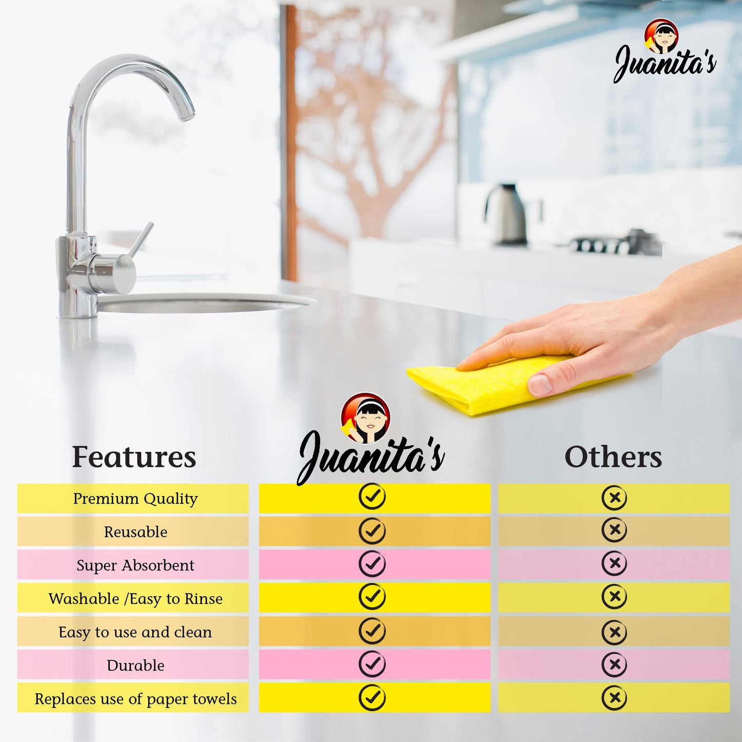 Juanita’s Reusable Paper Towels (25 Sheet Roll) - Washable & Heavy Duty Eco-Friendly Cleaning Cloths - Ultra-Absorbent, Lint-Free & Quick Drying