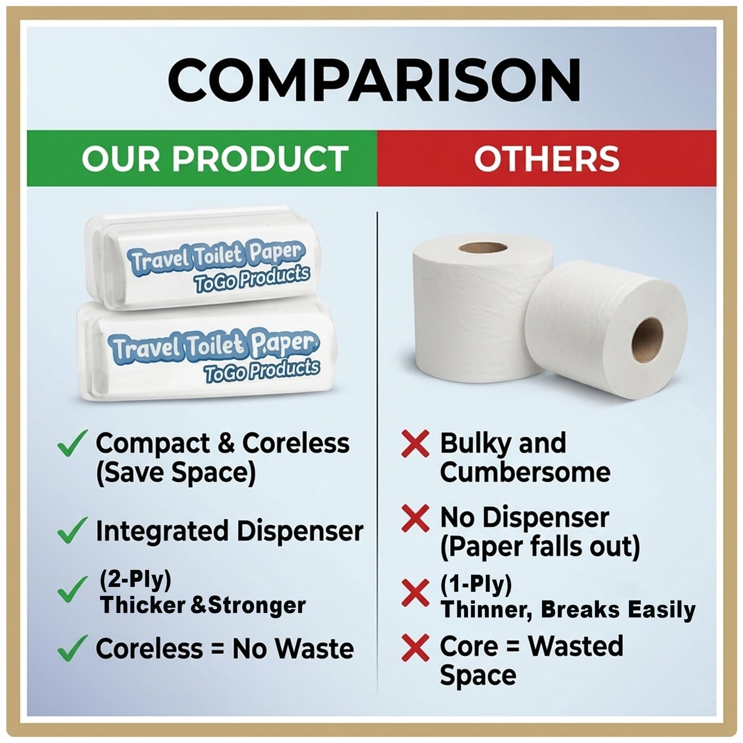 ToGo Toilet Paper (2 Pack)- Coreless Rolls in Enclosed Plastic Dispenser Case- Biodegradable & Septic Safe-Ideal for Camping, Hiking and International