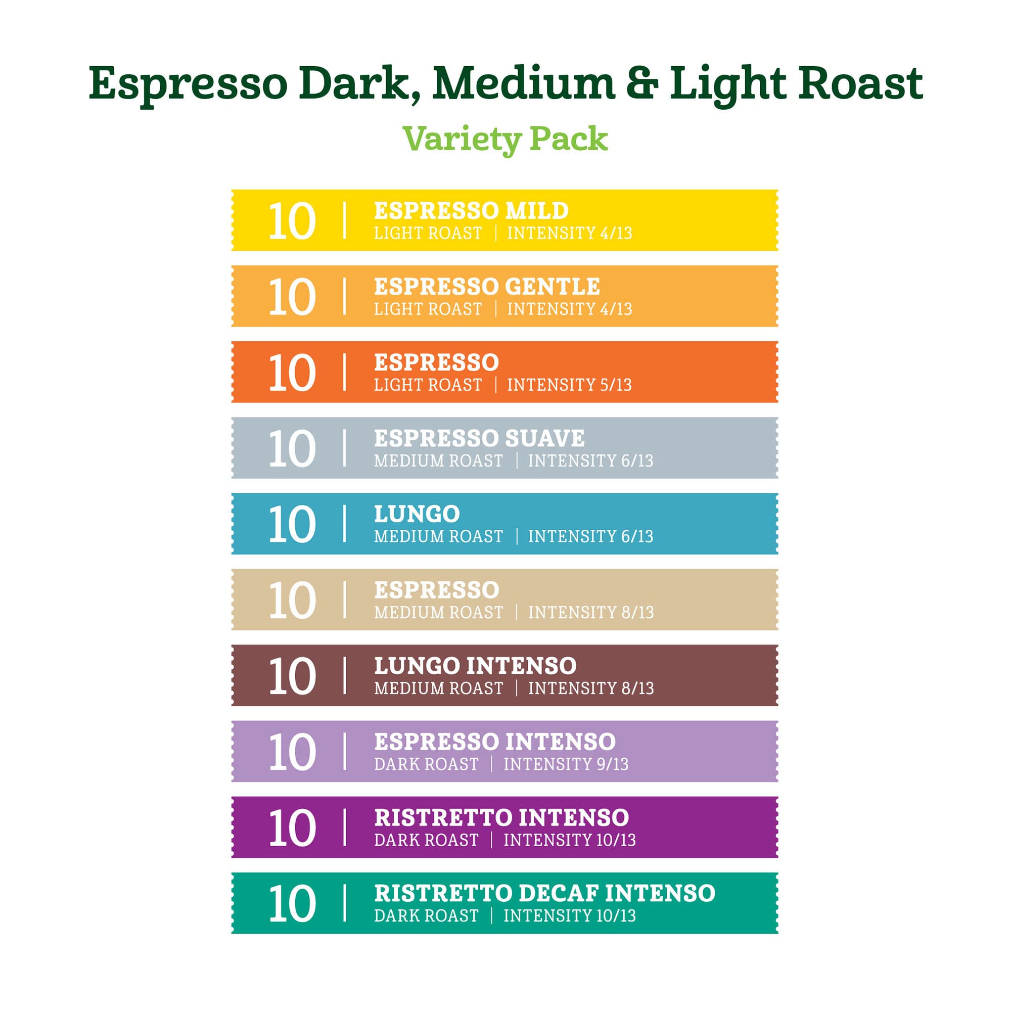 Amazon Fresh Espresso Dark, Medium & Light Roast Aluminum Capsules, Variety Pack, Compatible with Nespresso Original Brewers, 100 Count (10 Packs