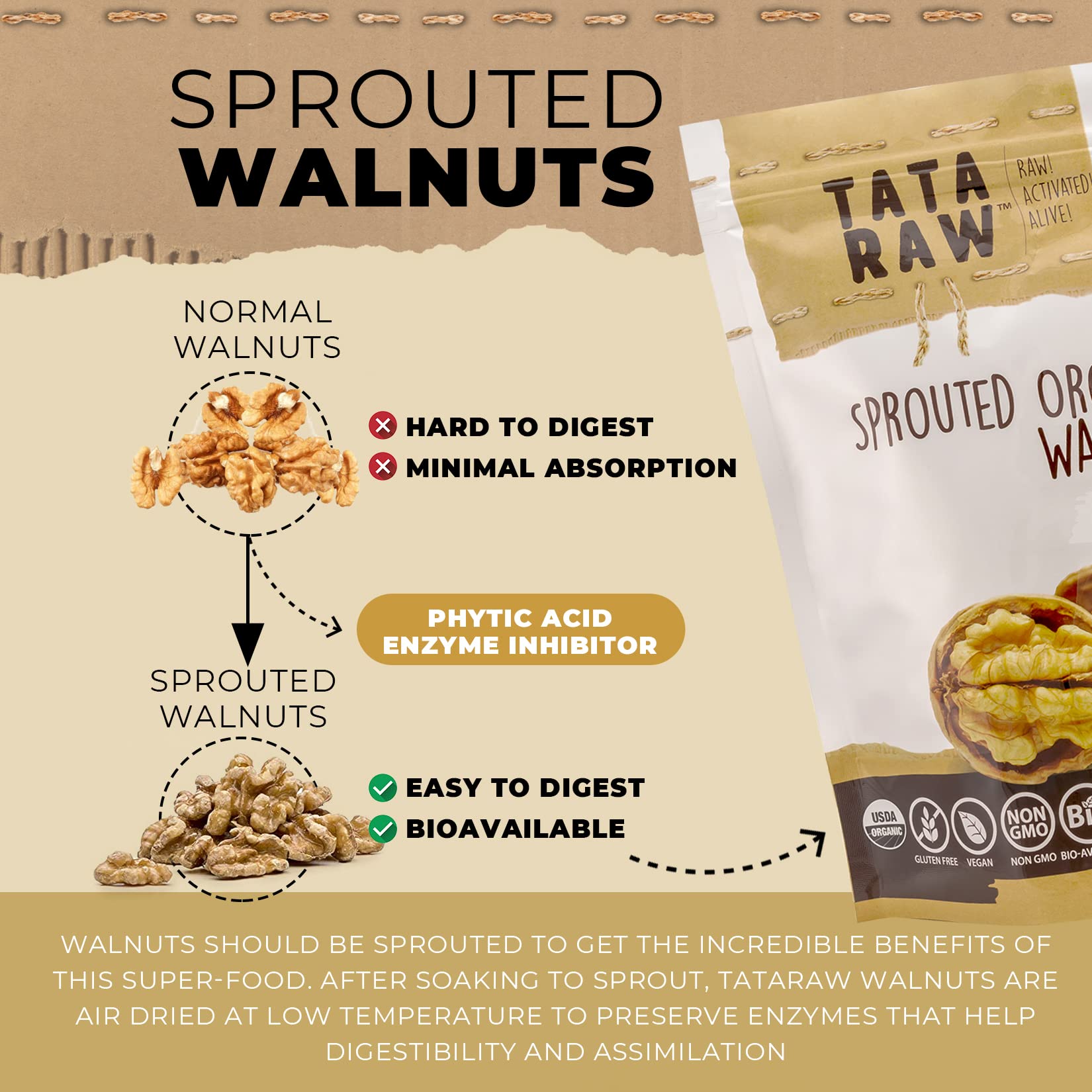 TATA RAW - Sprouted Organic Walnuts - PLAIN. Nothing added -5 lb. Soaked & Air dried SUPER QUALITY. Raw. Alive. Activated. Fresh…