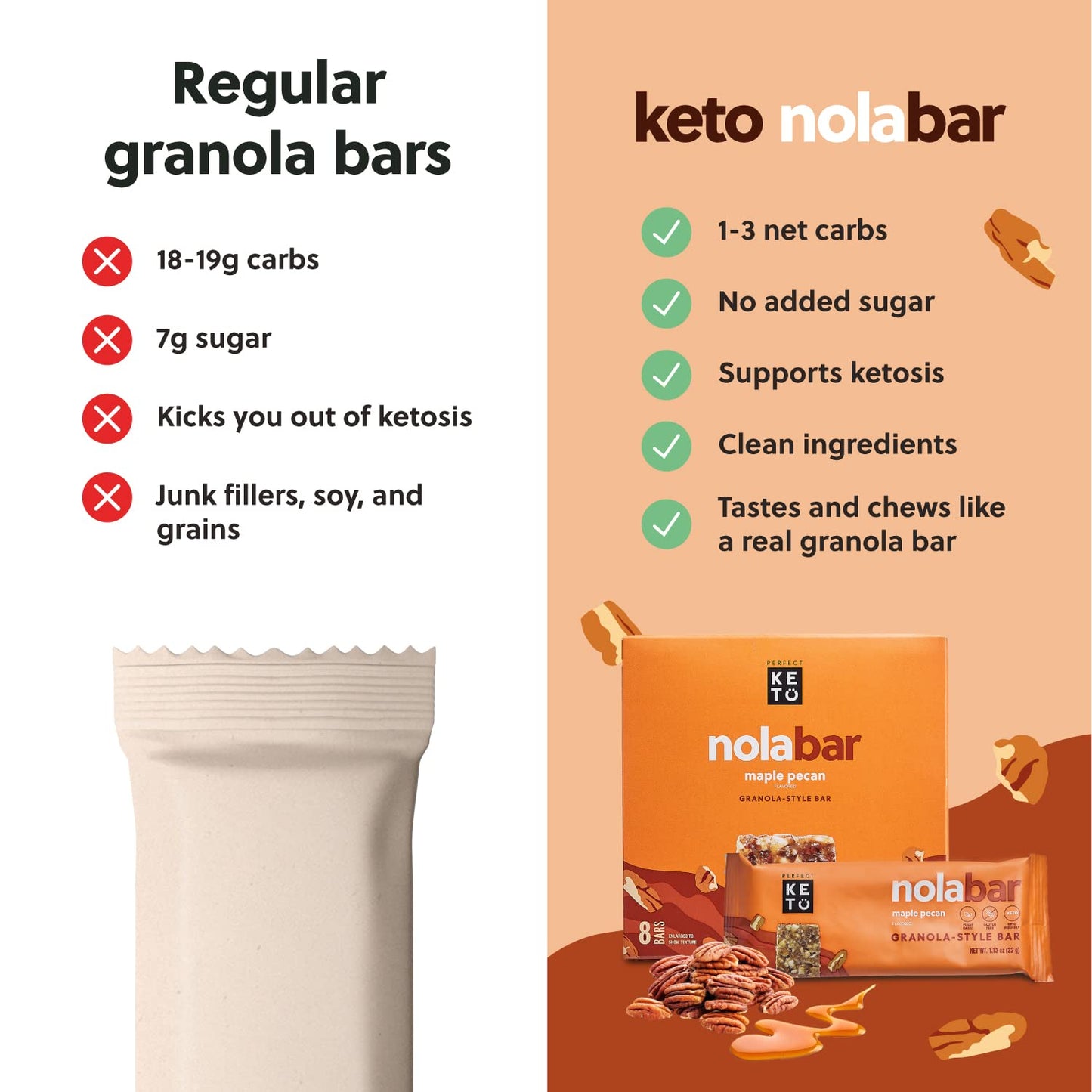 Perfect Keto Nola Bars, Gluten Free, Keto Granola Bars, Low Carb Snack or Breakfast Bar with No Sugar Added, Keto Diet Food, Healthy Snacks
