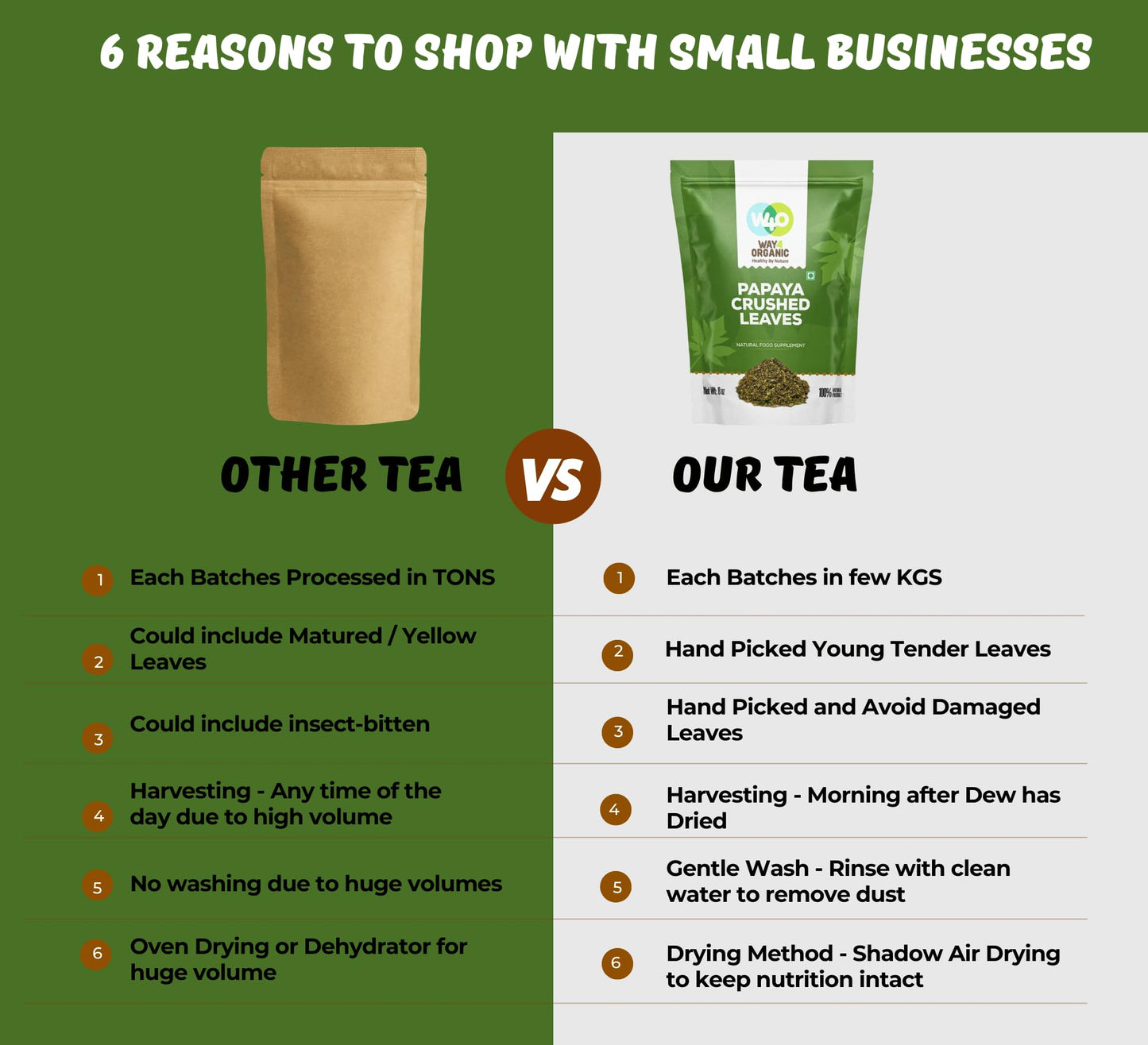 Papaya Leaf Tea 8 Oz, Dried from Fresh Green Leaves, Good to make Tea, 100% Loose Leaves(No Fruit, No Seeds) - Way4Organic (3 Pack(24 Oz))