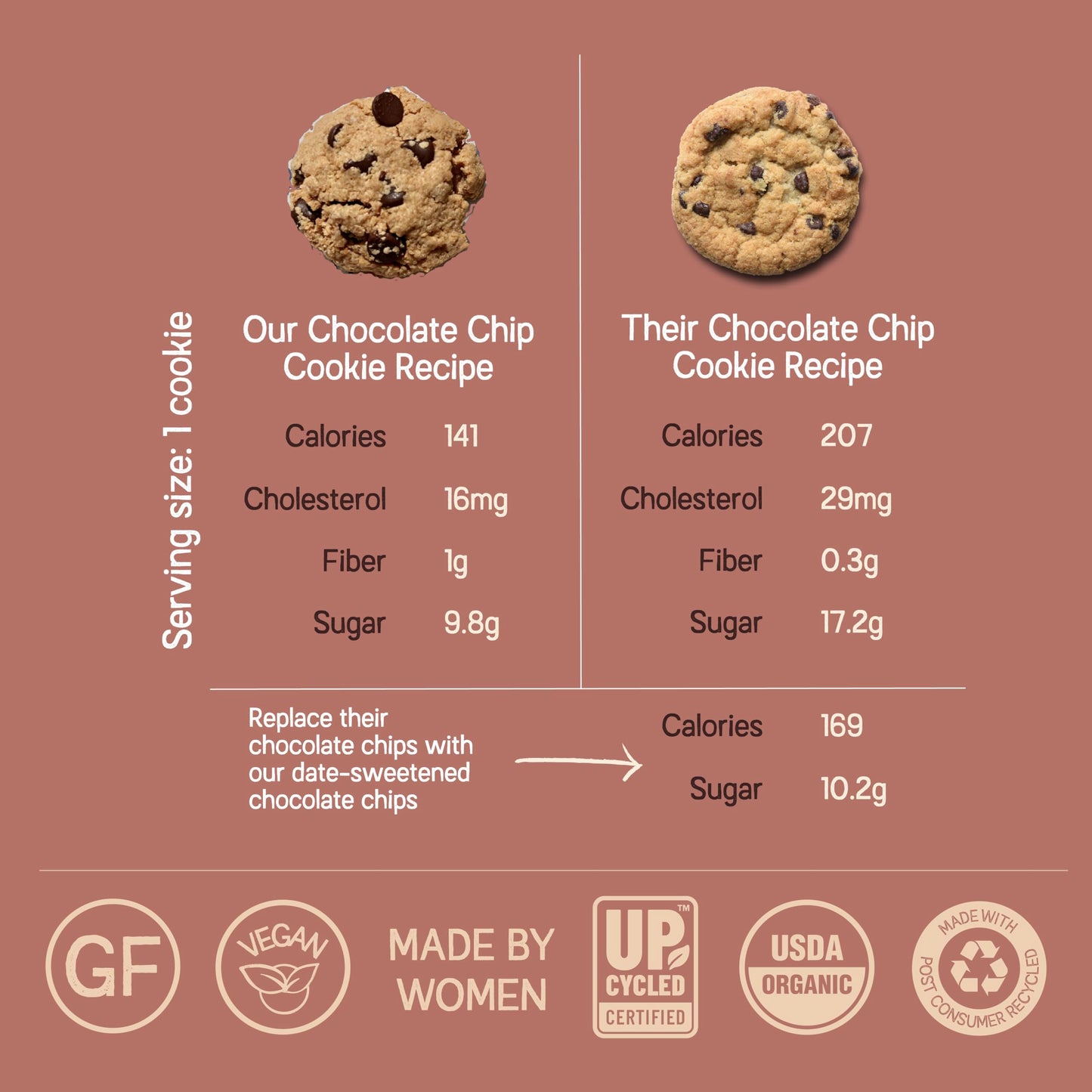 Just Date Organic Date Sweetened Milk Chocolate Chips / 35% Cacao/Vegan/No Sugar Added/Only 4 Ingredients/Low Glycemic Index / 8 Oz
