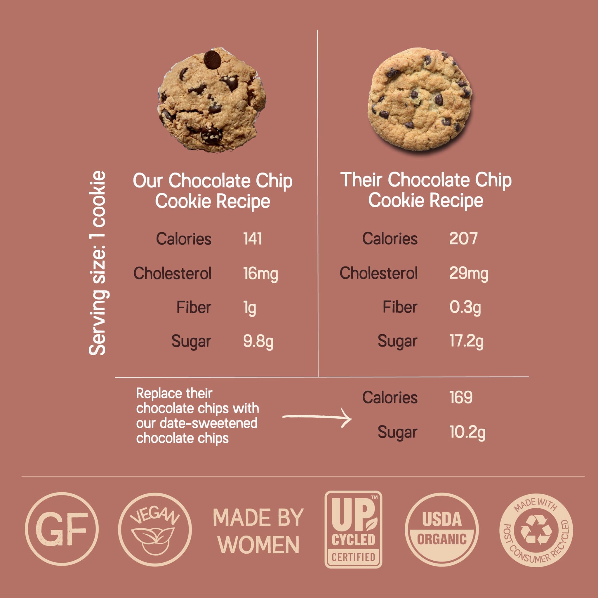 Just Date Organic Date Sweetened Milk Chocolate Chips / 35% Cacao/Vegan/No Sugar Added/Only 4 Ingredients/Low Glycemic Index / 8 Oz